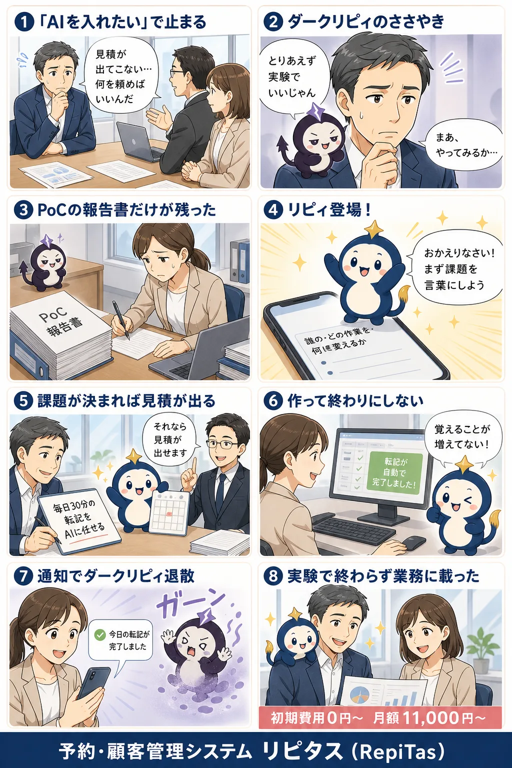AI開発の外注で失敗しない進め方の紹介まんが（8コマ）。1.「AIを入れたい」で止まる。2.ダークリピィのささやき。3.PoCの報告書だけが残った。4.リピィ登場！。5.課題が決まれば見積が出る。6.作って終わりにしない。7.通知でダークリピィ退散。8.実験で終わらず業務に載った。リピタスのマスコット「リピィ」と「ダークリピィ」が登場。