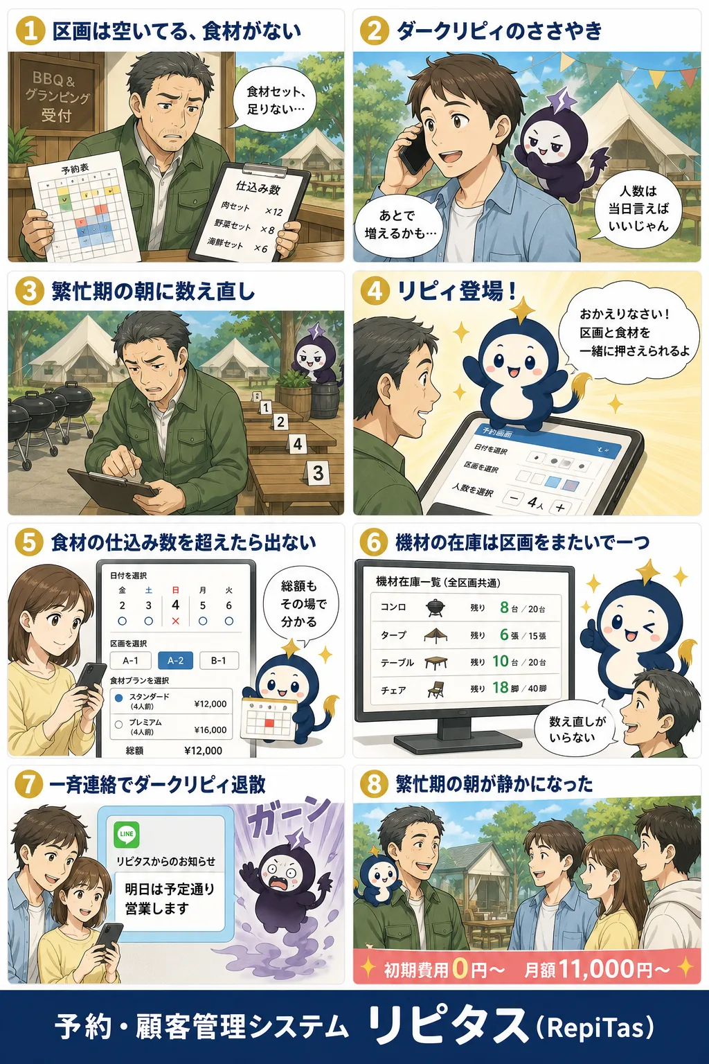 BBQ・グランピングの予約システムの紹介まんが（8コマ）。1.区画は空いてる、食材がない。2.ダークリピィのささやき。3.繁忙期の朝に数え直し。4.リピィ登場！。5.食材の仕込み数を超えたら出ない。6.機材の在庫は区画をまたいで一つ。7.一斉連絡でダークリピィ退散。8.繁忙期の朝が静かになった。リピタスのマスコット「リピィ」と「ダークリピィ」が登場。