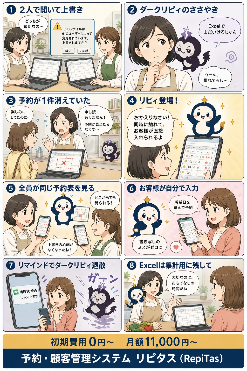 Excel予約管理の限界と移り方の紹介まんが（8コマ）。1.2人で開いて上書き。2.ダークリピィのささやき。3.予約が1件消えていた。4.リピィ登場！。5.全員が同じ予約表を見る。6.お客様が自分で入力。7.リマインドでダークリピィ退散。8.Excelは集計用に残して。リピタスのマスコット「リピィ」と「ダークリピィ」が登場。