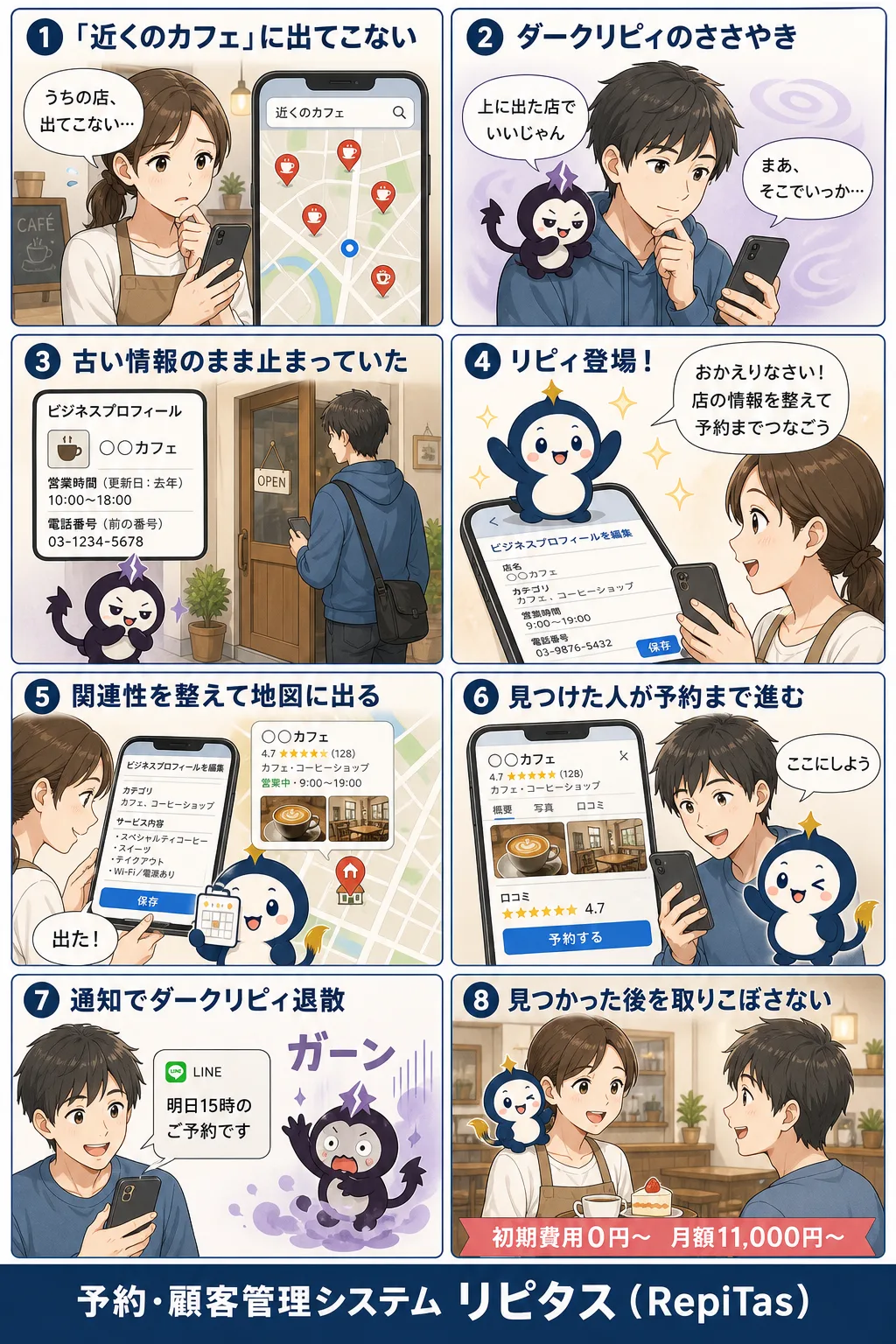 Googleのローカル検索の紹介まんが（8コマ）。1.「近くのカフェ」に出てこない。2.ダークリピィのささやき。3.古い情報のまま止まっていた。4.リピィ登場！。5.関連性を整えて地図に出る。6.見つけた人が予約まで進む。7.通知でダークリピィ退散。8.見つかった後を取りこぼさない。リピタスのマスコット「リピィ」と「ダークリピィ」が登場。