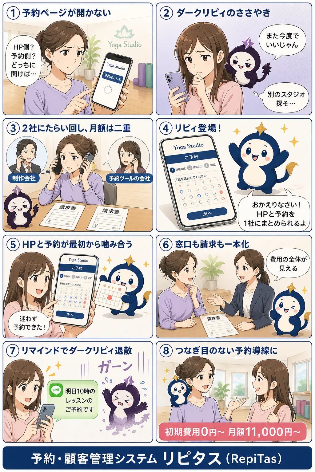 HPと予約・顧客管理をまとめて発注すると変わることの紹介まんが（8コマ）。1.予約ページが開かない。2.ダークリピィのささやき。3.2社にたらい回し、月額は二重。4.リピィ登場！。5.HPと予約が最初から噛み合う。6.窓口も請求も一本化。7.リマインドでダークリピィ退散。8.つなぎ目のない予約導線に。リピタスのマスコット「リピィ」と「ダークリピィ」が登場。