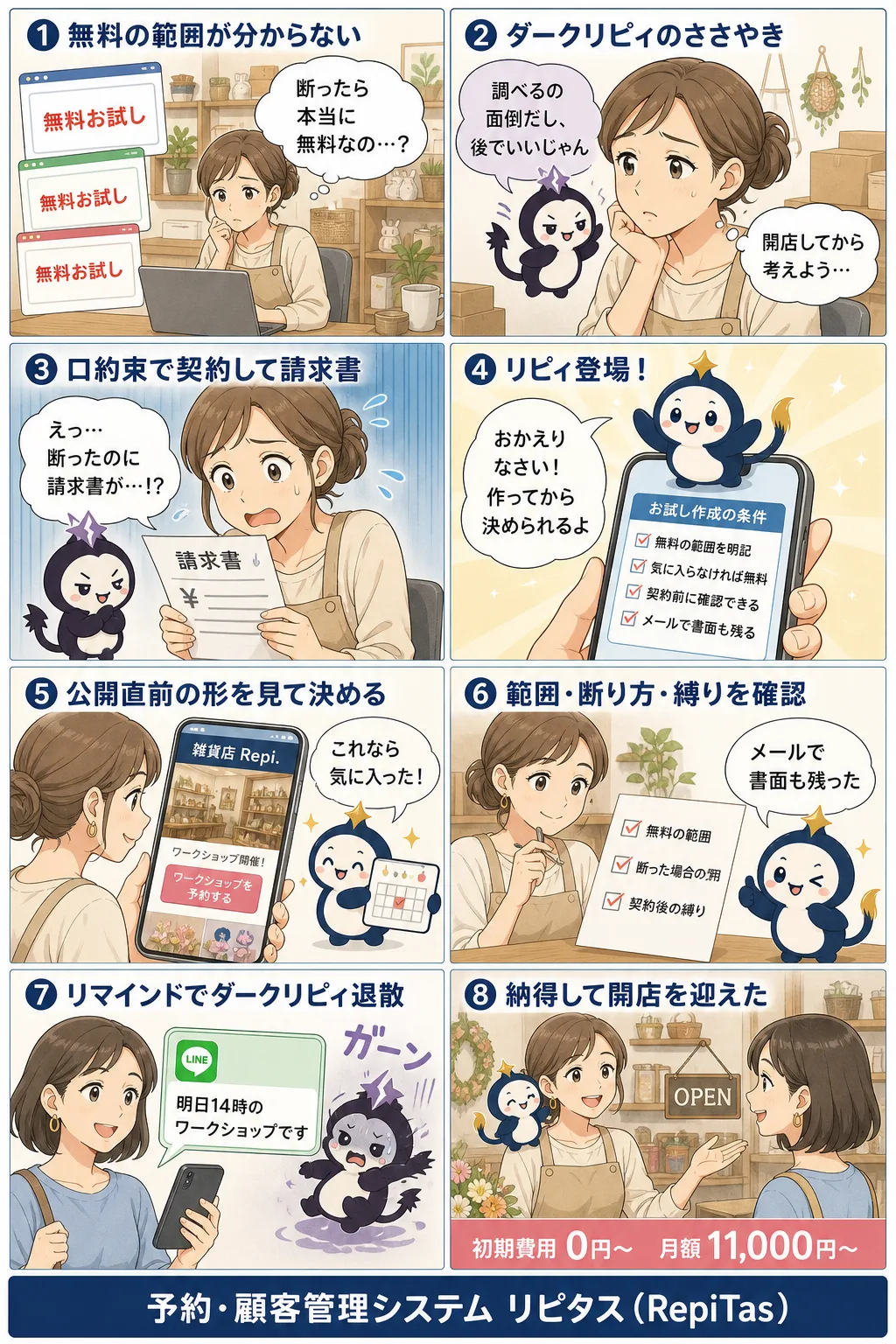ホームページの無料お試しはどこまでやってくれる？の紹介まんが（8コマ）。1.無料の範囲が分からない。2.ダークリピィのささやき。3.口約束で契約して請求書。4.リピィ登場！。5.公開直前の形を見て決める。6.範囲・断り方・縛りを確認。7.リマインドでダークリピィ退散。8.納得して開店を迎えた。リピタスのマスコット「リピィ」と「ダークリピィ」が登場。
