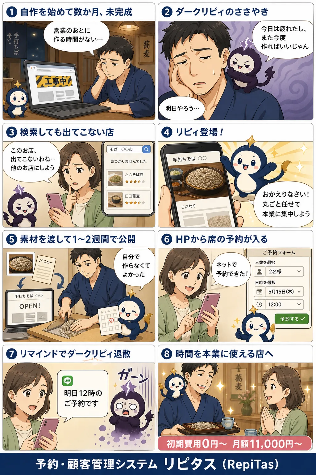ホームページは自作？それとも月額制で頼む？の紹介まんが（8コマ）。1.自作を始めて数か月、未完成。2.ダークリピィのささやき。3.検索しても出てこない店。4.リピィ登場！。5.素材を渡して1〜2週間で公開。6.HPから席の予約が入る。7.リマインドでダークリピィ退散。8.時間を本業に使える店へ。リピタスのマスコット「リピィ」と「ダークリピィ」が登場。