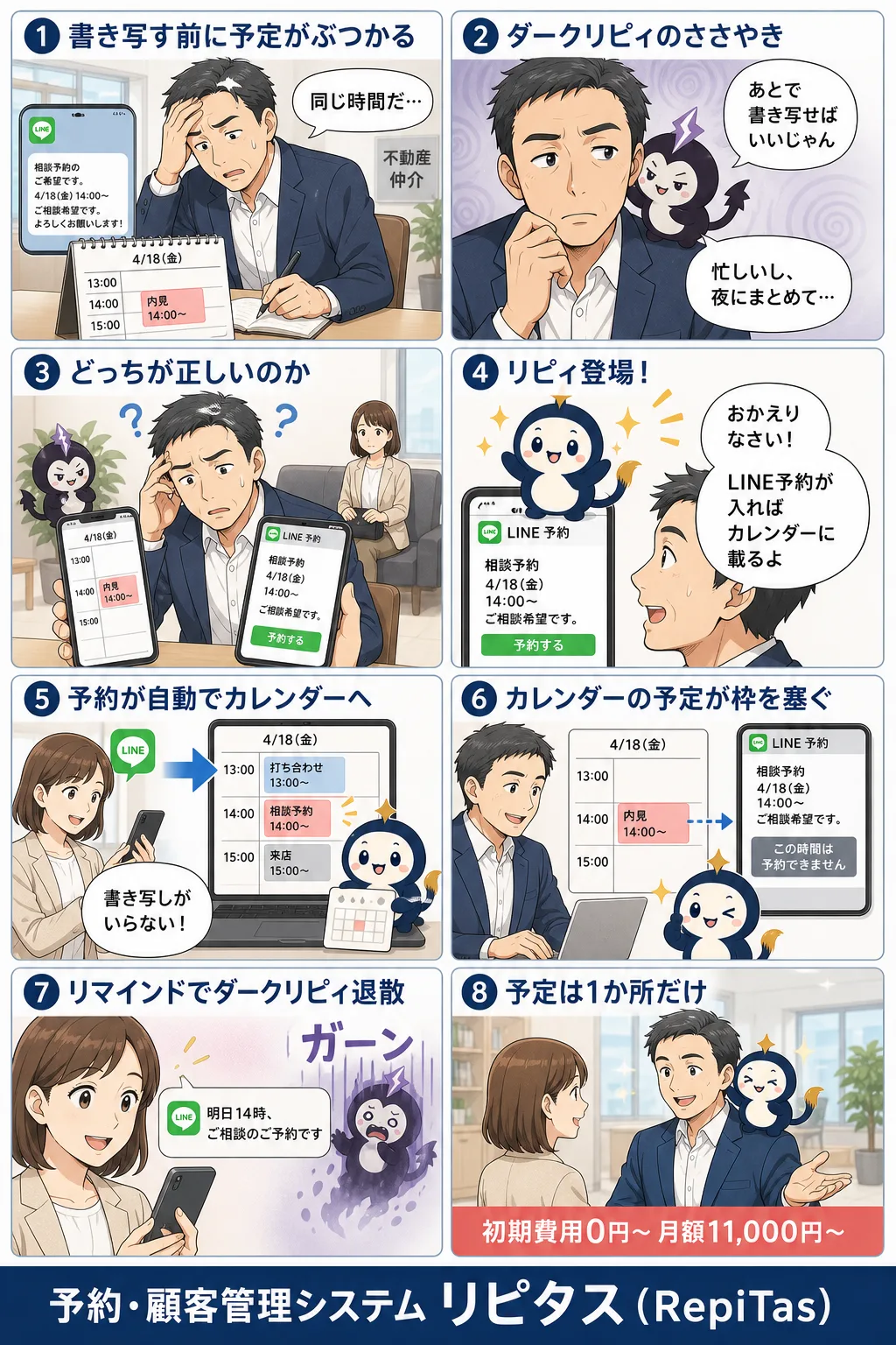 LINE予約とカレンダーの連携の紹介まんが（8コマ）。1.書き写す前に予定がぶつかる。2.ダークリピィのささやき。3.どっちが正しいのか。4.リピィ登場！。5.予約が自動でカレンダーへ。6.カレンダーの予定が枠を塞ぐ。7.リマインドでダークリピィ退散。8.予定は1か所だけ。リピタスのマスコット「リピィ」と「ダークリピィ」が登場。
