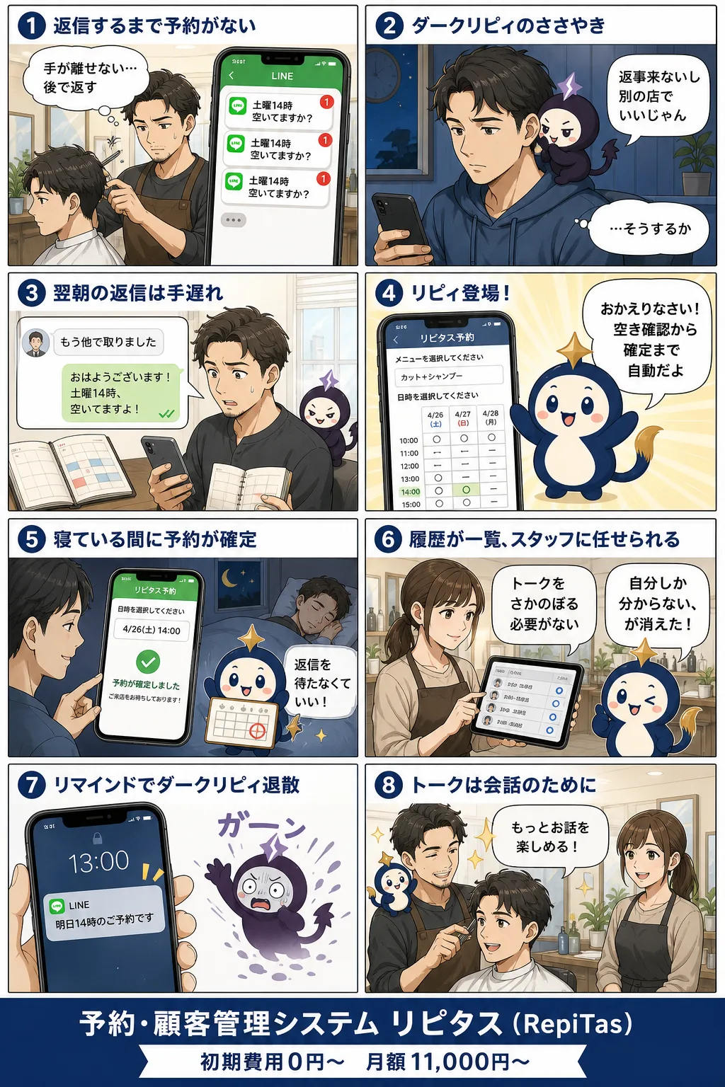 LINEの手動予約を自動受付に変えるの紹介まんが（8コマ）。1.返信するまで予約がない。2.ダークリピィのささやき。3.翌朝の返信は手遅れ。4.リピィ登場！。5.寝ている間に予約が確定。6.履歴が一覧、スタッフに任せられる。7.リマインドでダークリピィ退散。8.トークは会話のために。リピタスのマスコット「リピィ」と「ダークリピィ」が登場。