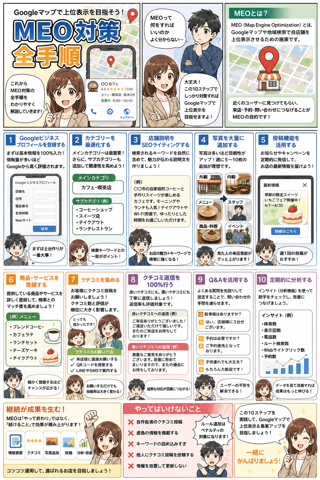 MEO対策の全手順を描いたまんが。Googleビジネスプロフィールの登録、カテゴリー最適化、店舗説明のSEOライティング、写真の追加、投稿機能の活用、商品・サービス登録、クチコミ収集と返信、Q&A活用、インサイト分析の10ステップと、やってはいけないNG行為を紹介