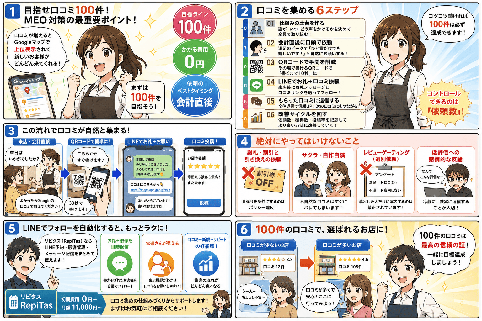 MEO対策で口コミを増やし、Googleマップの上位表示と来店予約につなげる流れを描いた紹介漫画