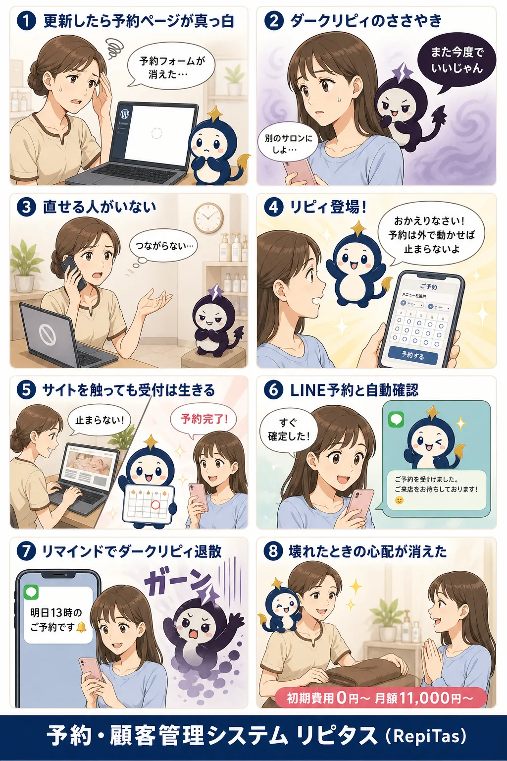 WordPressに予約機能を足す2つの道の紹介まんが（8コマ）。1.更新したら予約ページが真っ白。2.ダークリピィのささやき。3.直せる人がいない。4.リピィ登場！。5.サイトを触っても受付は生きる。6.LINE予約と自動確認。7.リマインドでダークリピィ退散。8.壊れたときの心配が消えた。リピタスのマスコット「リピィ」と「ダークリピィ」が登場。