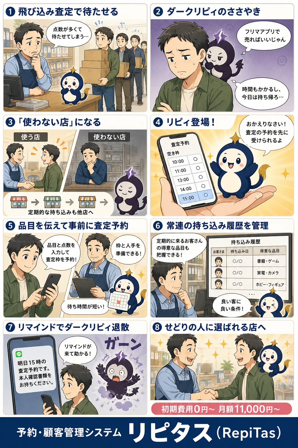 せどりの人に選ばれる買取屋の紹介まんが（8コマ）。1.飛び込み査定で待たせる。2.ダークリピィのささやき。3.「使わない店」になる。4.リピィ登場！。5.品目を伝えて事前に査定予約。6.常連の持ち込み履歴を管理。7.リマインドでダークリピィ退散。8.せどりの人に選ばれる店へ。リピタスのマスコット「リピィ」と「ダークリピィ」が登場。