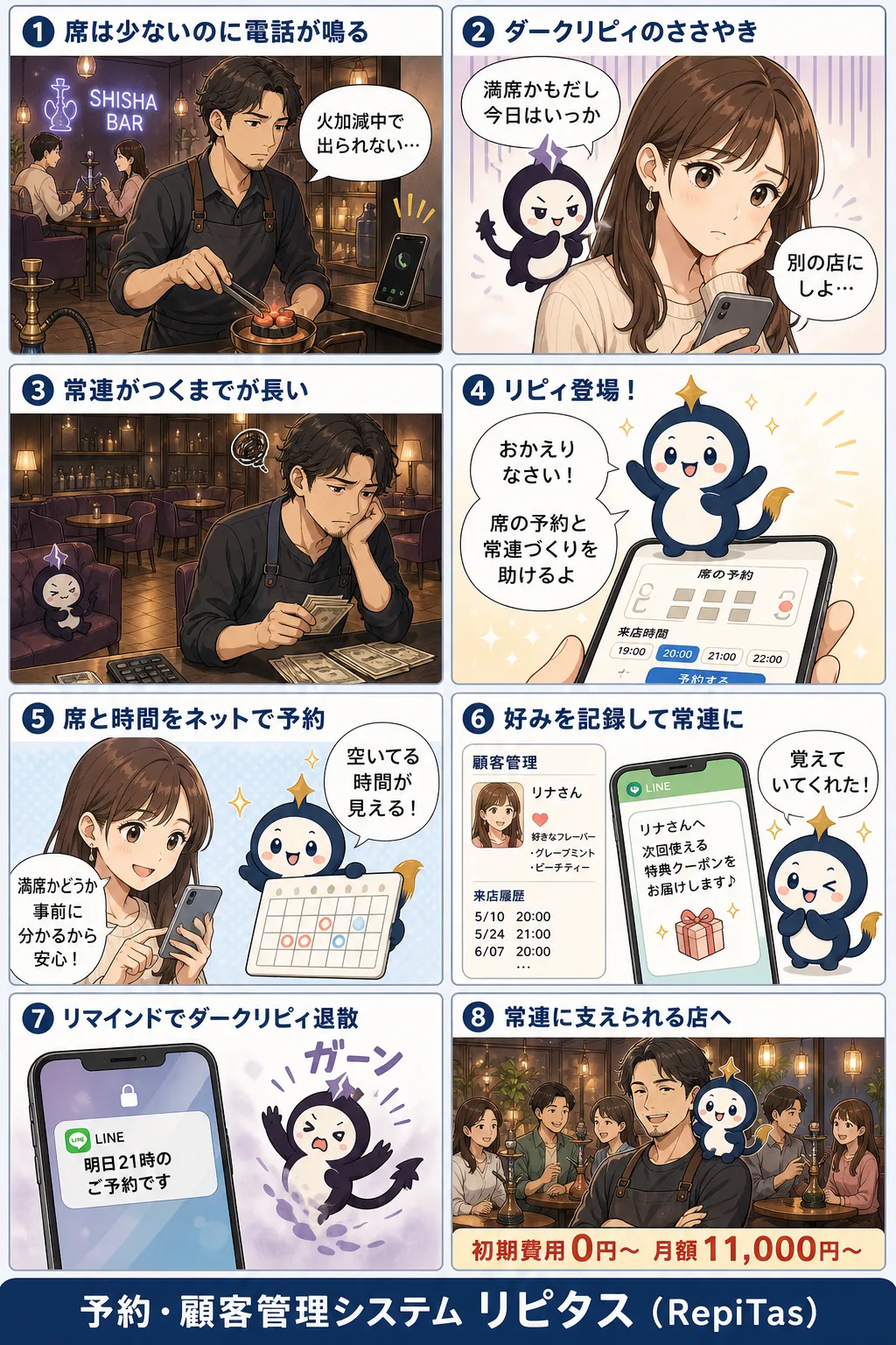 たばこ屋とシーシャバーの開業の紹介まんが（8コマ）。1.席は少ないのに電話が鳴る。2.ダークリピィのささやき。3.常連がつくまでが長い。4.リピィ登場！。5.席と時間をネットで予約。6.好みを記録して常連に。7.リマインドでダークリピィ退散。8.常連に支えられる店へ。リピタスのマスコット「リピィ」と「ダークリピィ」が登場。