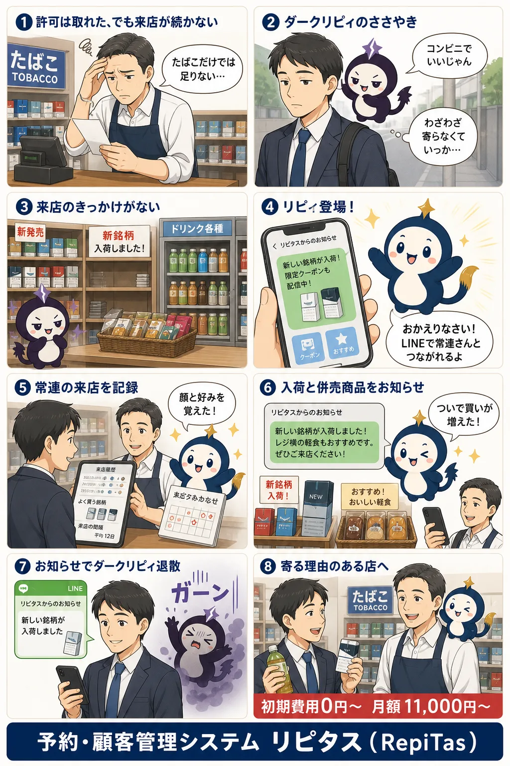 たばこ屋の開業後の常連づくりの紹介まんが（8コマ）。1.許可は取れた、でも来店が続かない。2.ダークリピィのささやき。3.来店のきっかけがない。4.リピィ登場！。5.常連の来店を記録。6.入荷と併売商品をお知らせ。7.お知らせでダークリピィ退散。8.寄る理由のある店へ。リピタスのマスコット「リピィ」と「ダークリピィ」が登場。