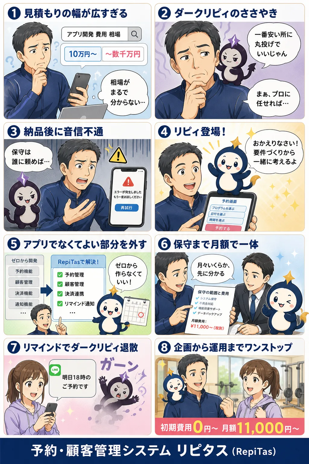 アプリ開発の外注で失敗しない頼み方の紹介まんが（8コマ）。1.見積もりの幅が広すぎる。2.ダークリピィのささやき。3.納品後に音信不通。4.リピィ登場！。5.アプリでなくてよい部分を外す。6.保守まで月額で一体。7.リマインドでダークリピィ退散。8.企画から運用までワンストップ。リピタスのマスコット「リピィ」と「ダークリピィ」が登場。