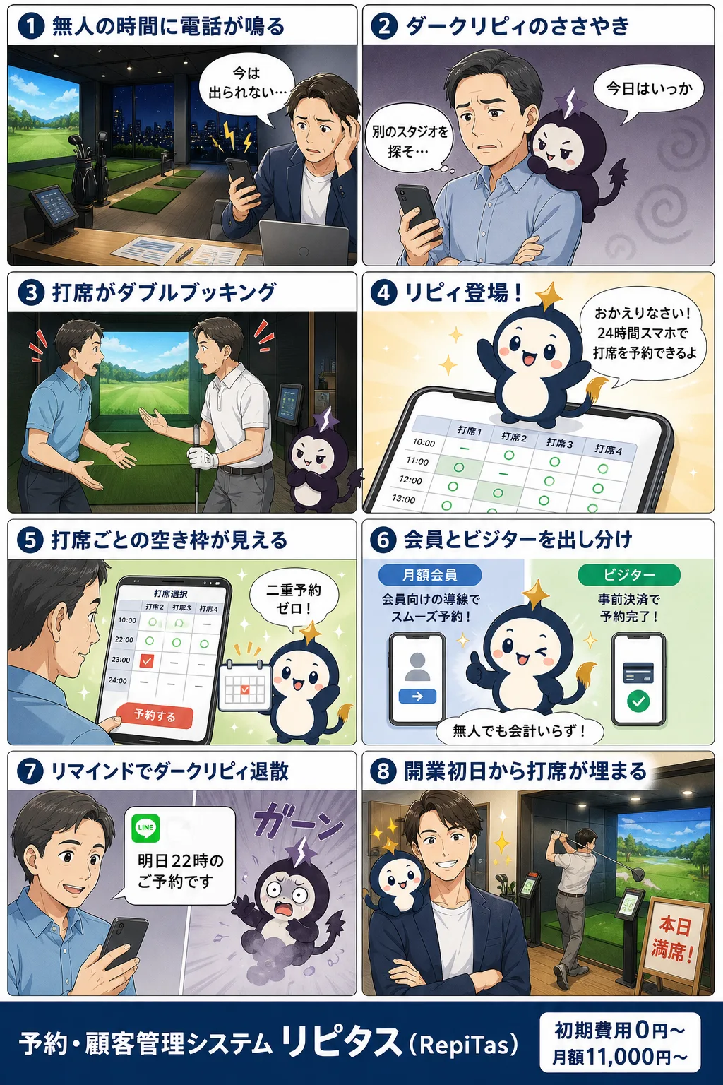 インドアゴルフの予約システム付きHPの紹介まんが（8コマ）。1.無人の時間に電話が鳴る。2.ダークリピィのささやき。3.打席がダブルブッキング。4.リピィ登場！。5.打席ごとの空き枠が見える。6.会員とビジターを出し分け。7.リマインドでダークリピィ退散。8.開業初日から打席が埋まる。リピタスのマスコット「リピィ」と「ダークリピィ」が登場。