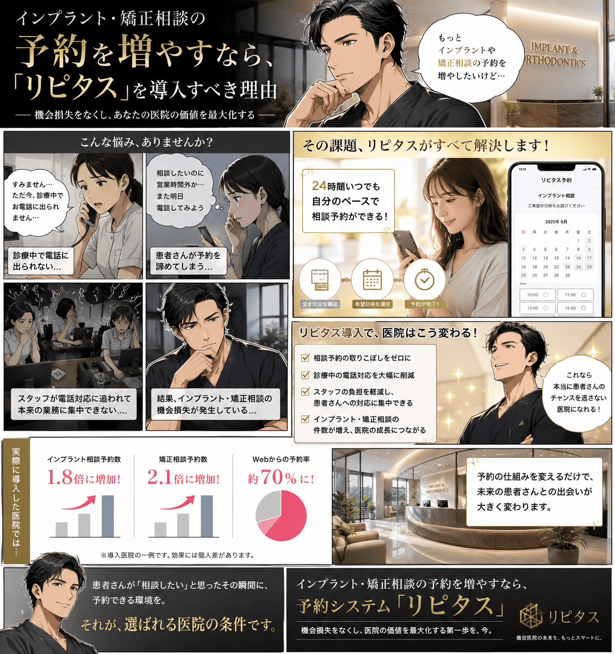 無料相談から治療開始につながらず、通院中の次回予約や数か月先の調整来院も抜け落ちて途中離脱が続いていたインプラント・矯正歯科が、予約・顧客管理システム「リピタス」のLINE予約とリマインドで通院を最後までつなぐ物語（紹介漫画）