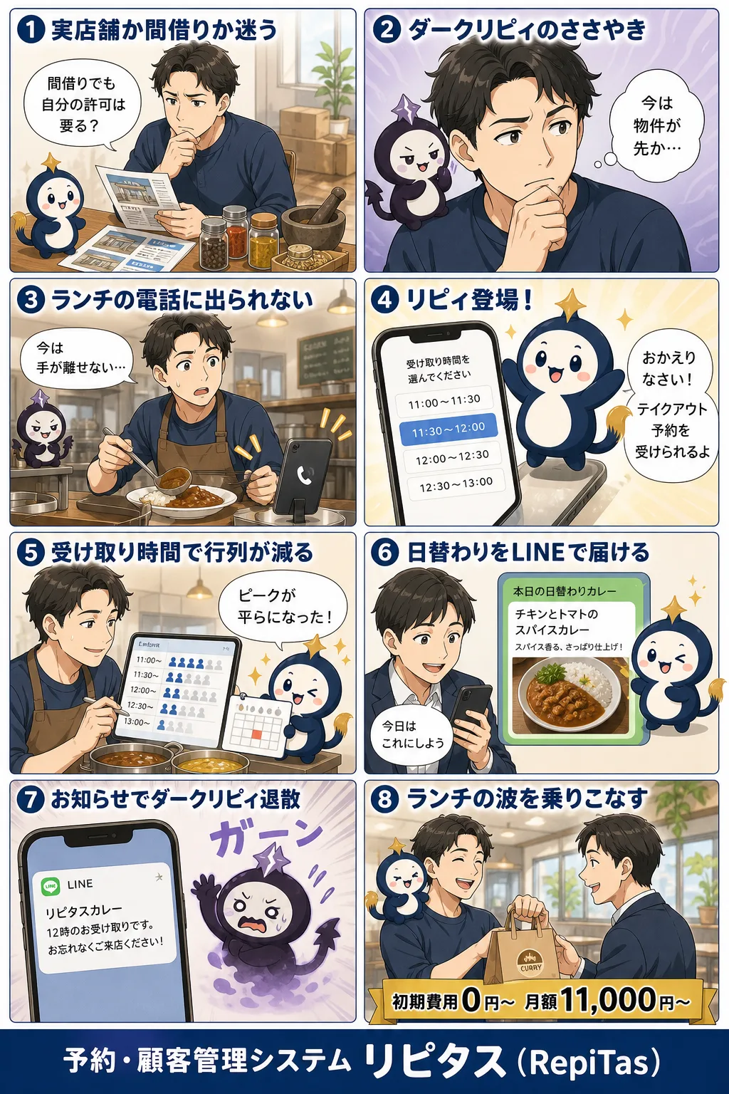 カレー屋の開業の紹介まんが（8コマ）。1.実店舗か間借りか迷う。2.ダークリピィのささやき。3.ランチの電話に出られない。4.リピィ登場！。5.受け取り時間で行列が減る。6.日替わりをLINEで届ける。7.お知らせでダークリピィ退散。8.ランチの波を乗りこなす。リピタスのマスコット「リピィ」と「ダークリピィ」が登場。