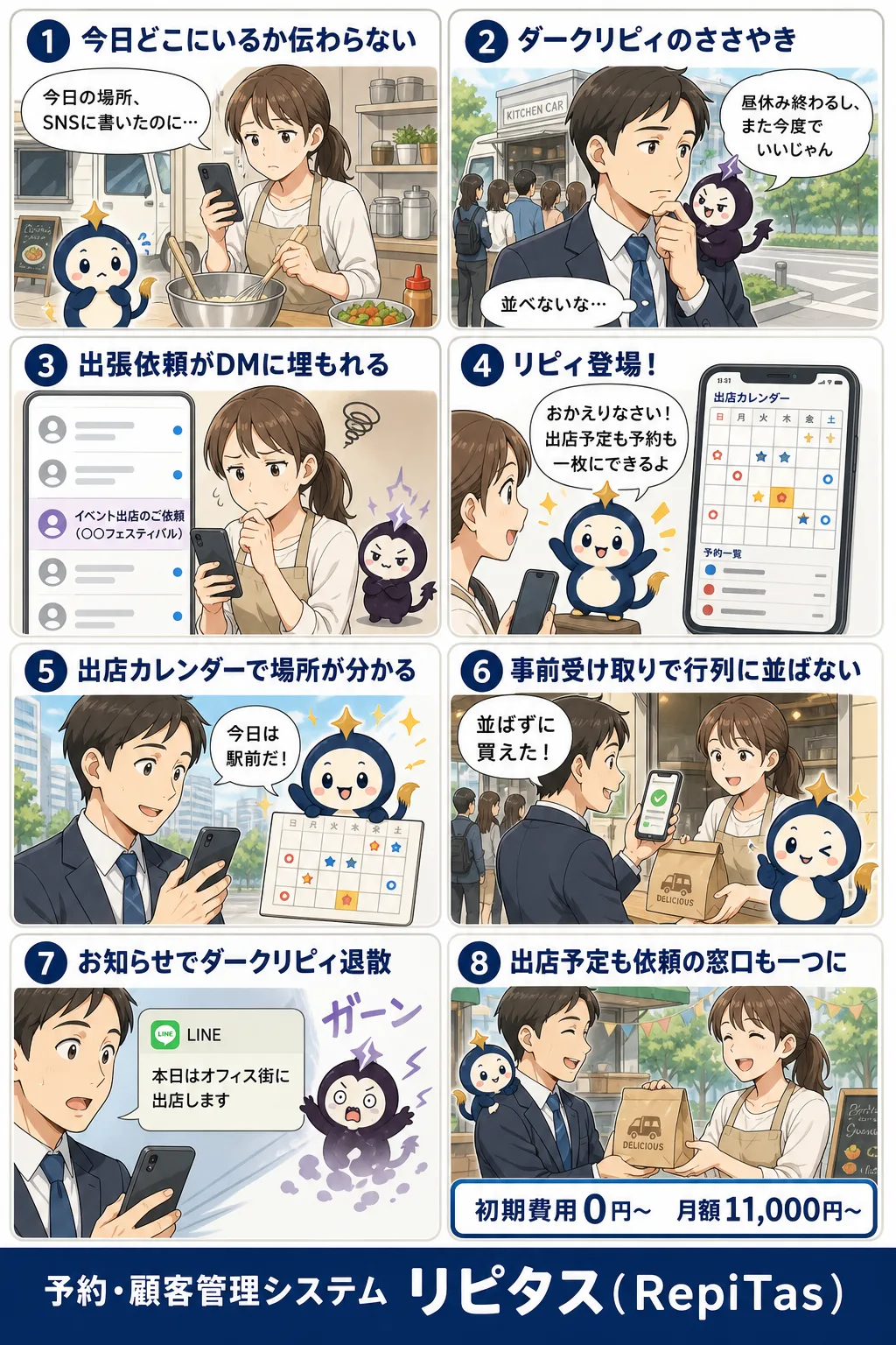 キッチンカーの出店カレンダーと予約の紹介まんが（8コマ）。1.今日どこにいるか伝わらない。2.ダークリピィのささやき。3.出張依頼がDMに埋もれる。4.リピィ登場！。5.出店カレンダーで場所が分かる。6.事前受け取りで行列に並ばない。7.お知らせでダークリピィ退散。8.出店予定も依頼の窓口も一つに。リピタスのマスコット「リピィ」と「ダークリピィ」が登場。