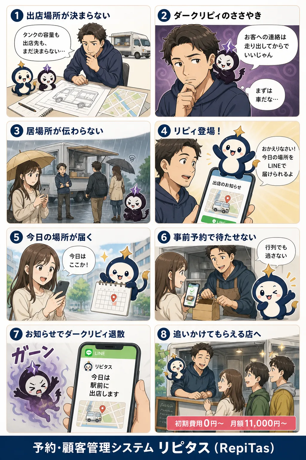 キッチンカー開業と出店通知の準備の紹介まんが（8コマ）。1.出店場所が決まらない。2.ダークリピィのささやき。3.居場所が伝わらない。4.リピィ登場！。5.今日の場所が届く。6.事前予約で待たせない。7.お知らせでダークリピィ退散。8.追いかけてもらえる店へ。リピタスのマスコット「リピィ」と「ダークリピィ」が登場。