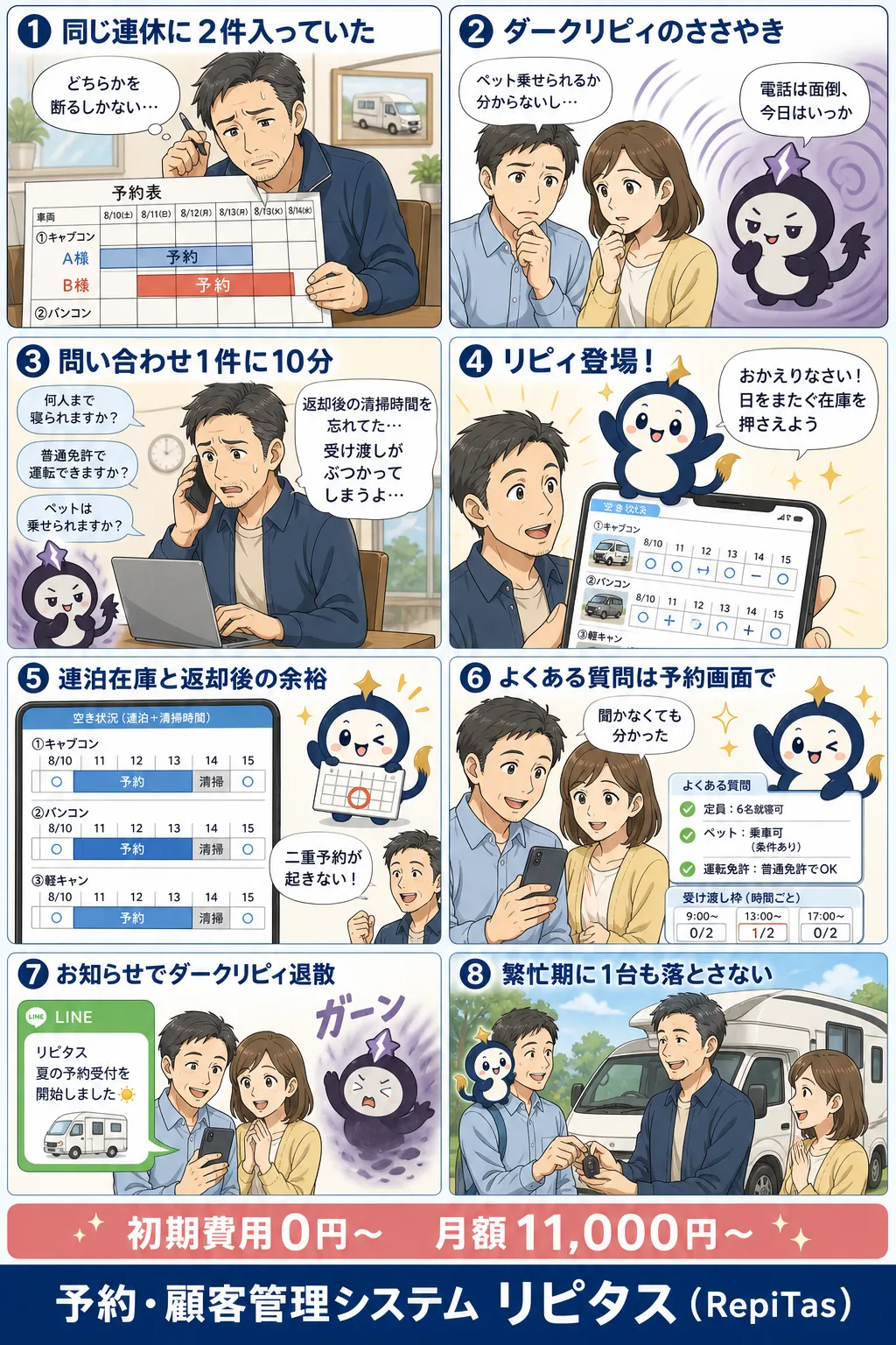 キャンピングカーレンタルの予約の紹介まんが（8コマ）。1.同じ連休に2件入っていた。2.ダークリピィのささやき。3.問い合わせ1件に10分。4.リピィ登場！。5.連泊在庫と返却後の余裕。6.よくある質問は予約画面で。7.お知らせでダークリピィ退散。8.繁忙期に1台も落とさない。リピタスのマスコット「リピィ」と「ダークリピィ」が登場。