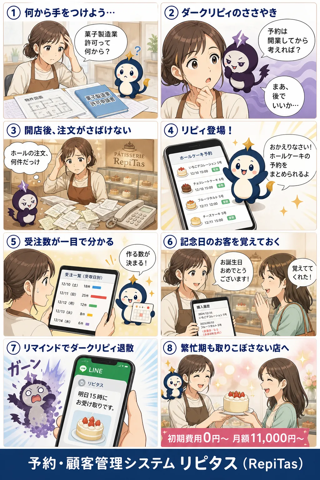 ケーキ屋の開業の紹介まんが（8コマ）。1.何から手をつけよう…。2.ダークリピィのささやき。3.開店後、注文がさばけない。4.リピィ登場！。5.受注数が一目で分かる。6.記念日のお客を覚えておく。7.リマインドでダークリピィ退散。8.繁忙期も取りこぼさない店へ。リピタスのマスコット「リピィ」と「ダークリピィ」が登場。