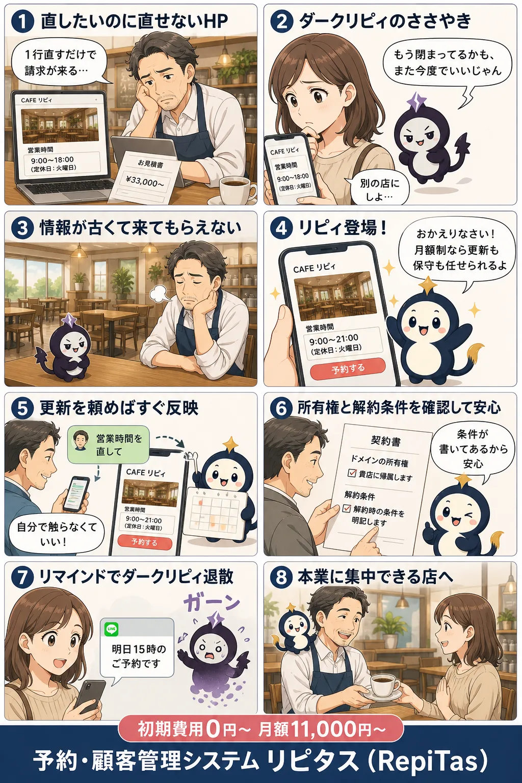 サブスク型HPの良いところ・気をつけたいところの紹介まんが（8コマ）。1.直したいのに直せないHP。2.ダークリピィのささやき。3.情報が古くて来てもらえない。4.リピィ登場！。5.更新を頼めばすぐ反映。6.所有権と解約条件を確認して安心。7.リマインドでダークリピィ退散。8.本業に集中できる店へ。リピタスのマスコット「リピィ」と「ダークリピィ」が登場。