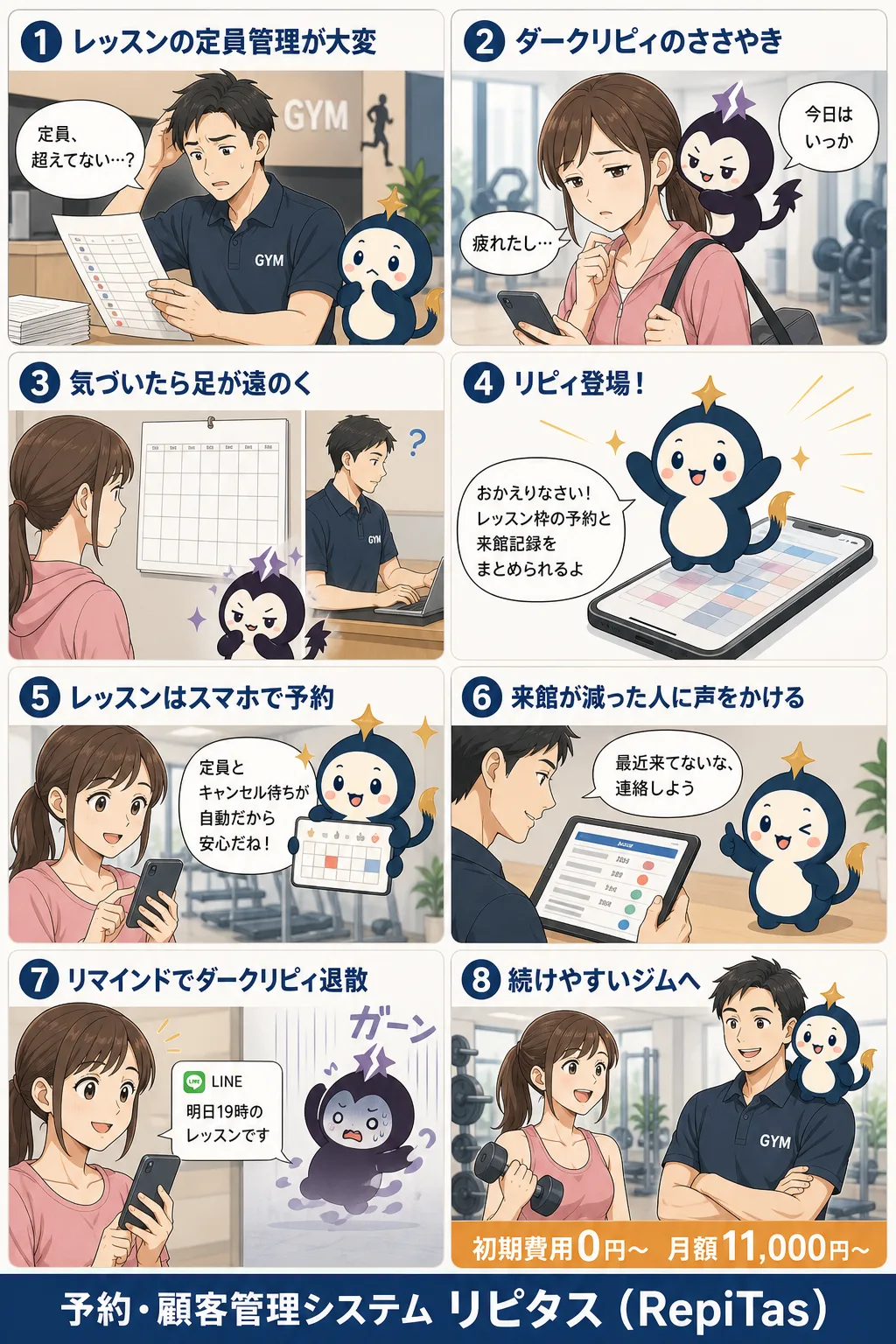 スポーツジムの予約×顧客管理の紹介まんが（8コマ）。1.レッスンの定員管理が大変。2.ダークリピィのささやき。3.気づいたら足が遠のく。4.リピィ登場！。5.レッスンはスマホで予約。6.来館が減った人に声をかける。7.リマインドでダークリピィ退散。8.続けやすいジムへ。リピタスのマスコット「リピィ」と「ダークリピィ」が登場。