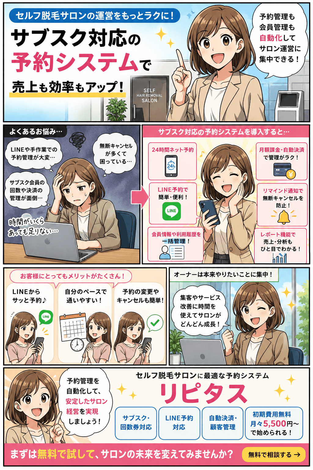 LINEや手作業での予約管理、サブスク会員の利用回数と決済の管理、無断キャンセルに追われていたセルフ脱毛サロンのオーナーが、予約・顧客管理システム「リピタス」で24時間ネット予約・LINE予約・月額課金の自動決済・リマインド通知・会員情報の一括管理を仕組みに変え、集客やサービス改善に時間を使えるようになる物語（紹介漫画）