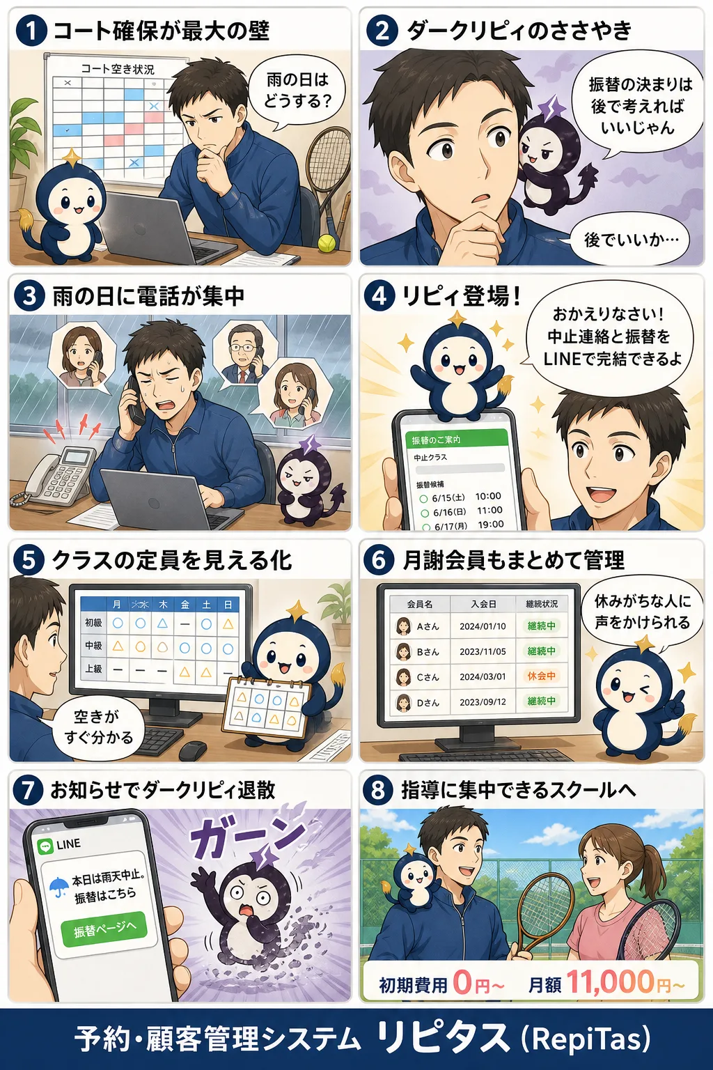 テニススクールの開業と雨天の振替の紹介まんが（8コマ）。1.コート確保が最大の壁。2.ダークリピィのささやき。3.雨の日に電話が集中。4.リピィ登場！。5.クラスの定員を見える化。6.月謝会員もまとめて管理。7.お知らせでダークリピィ退散。8.指導に集中できるスクールへ。リピタスのマスコット「リピィ」と「ダークリピィ」が登場。
