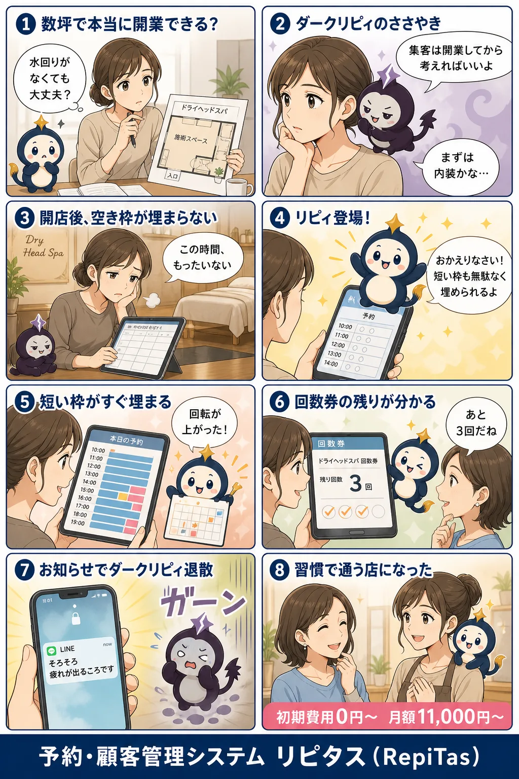 ドライヘッドスパの開業の紹介まんが（8コマ）。1.数坪で本当に開業できる？。2.ダークリピィのささやき。3.開店後、空き枠が埋まらない。4.リピィ登場！。5.短い枠がすぐ埋まる。6.回数券の残りが分かる。7.お知らせでダークリピィ退散。8.習慣で通う店になった。リピタスのマスコット「リピィ」と「ダークリピィ」が登場。