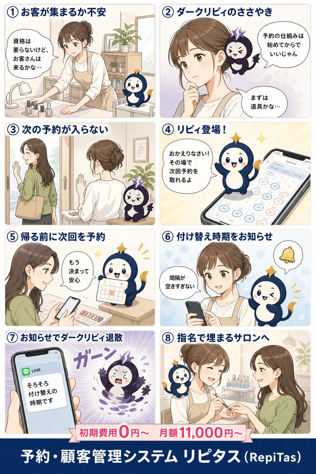 ネイルサロン開業と指名リピートの紹介まんが（8コマ）。1.お客が集まるか不安。2.ダークリピィのささやき。3.次の予約が入らない。4.リピィ登場！。5.帰る前に次回を予約。6.付け替え時期をお知らせ。7.お知らせでダークリピィ退散。8.指名で埋まるサロンへ。リピタスのマスコット「リピィ」と「ダークリピィ」が登場。
