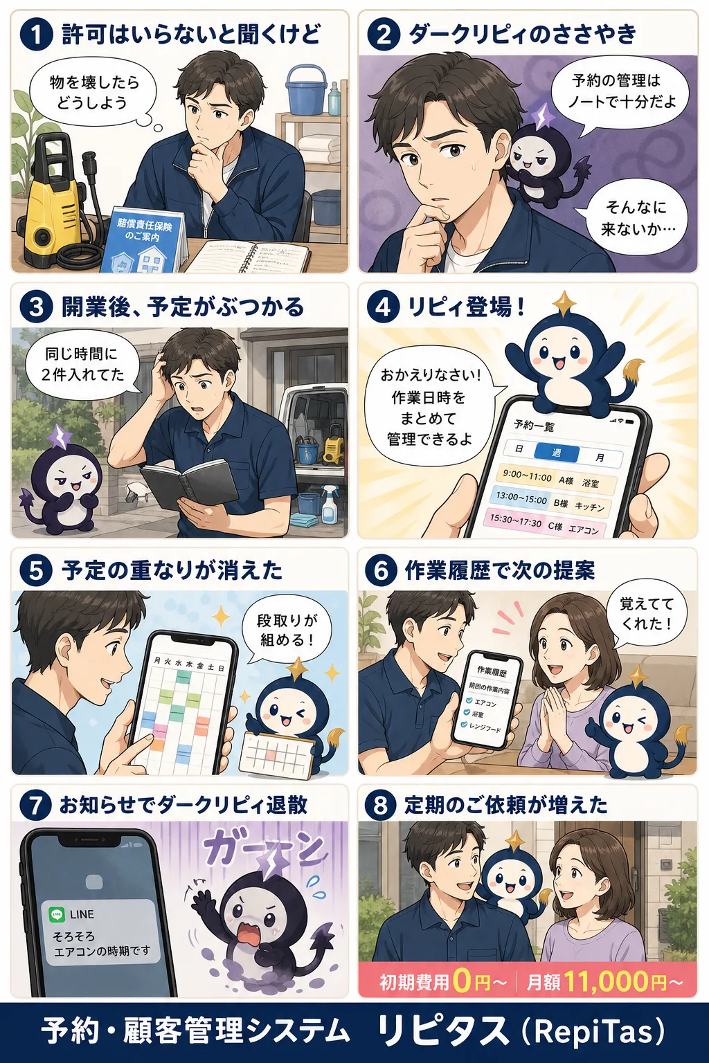 ハウスクリーニングの開業の紹介まんが（8コマ）。1.許可はいらないと聞くけど。2.ダークリピィのささやき。3.開業後、予定がぶつかる。4.リピィ登場！。5.予定の重なりが消えた。6.作業履歴で次の提案。7.お知らせでダークリピィ退散。8.定期のご依頼が増えた。リピタスのマスコット「リピィ」と「ダークリピィ」が登場。