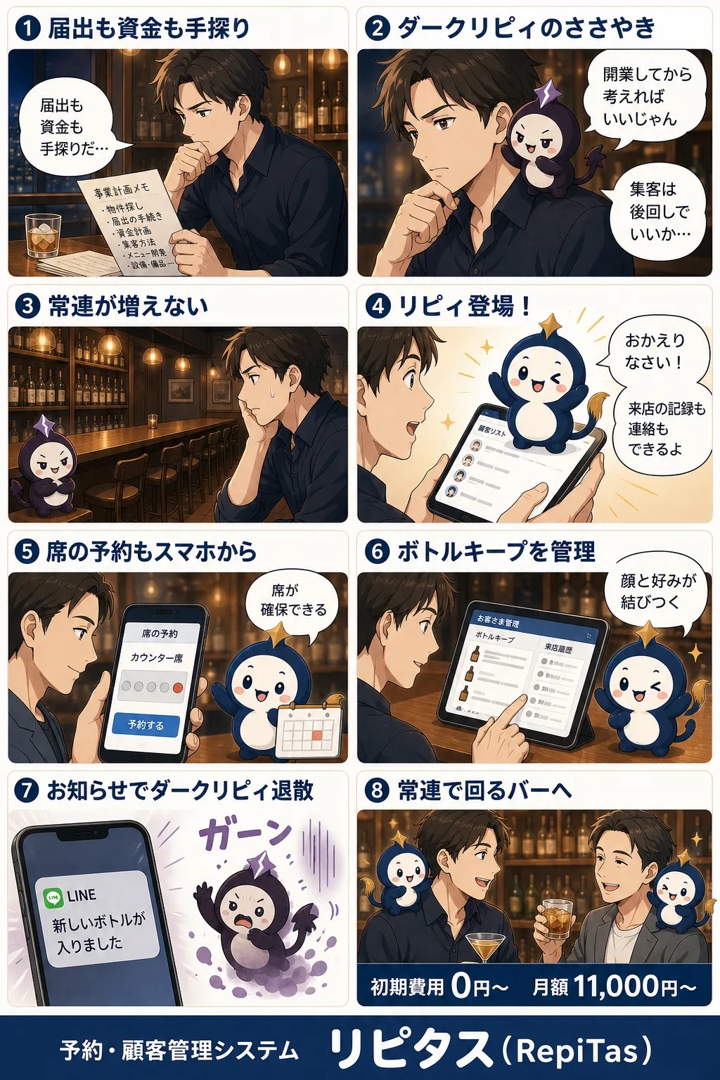 バーの開業の紹介まんが（8コマ）。1.届出も資金も手探り。2.ダークリピィのささやき。3.常連が増えない。4.リピィ登場！。5.席の予約もスマホから。6.ボトルキープを管理。7.お知らせでダークリピィ退散。8.常連で回るバーへ。リピタスのマスコット「リピィ」と「ダークリピィ」が登場。