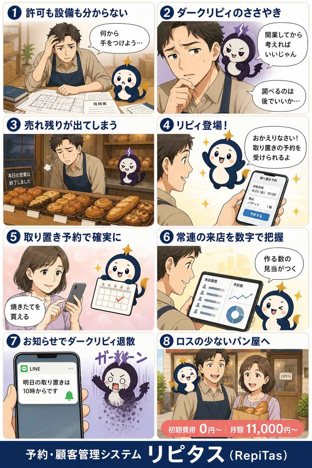 パン屋の開業の紹介まんが（8コマ）。1.許可も設備も分からない。2.ダークリピィのささやき。3.売れ残りが出てしまう。4.リピィ登場！。5.取り置き予約で確実に。6.常連の来店を数字で把握。7.お知らせでダークリピィ退散。8.ロスの少ないパン屋へ。リピタスのマスコット「リピィ」と「ダークリピィ」が登場。