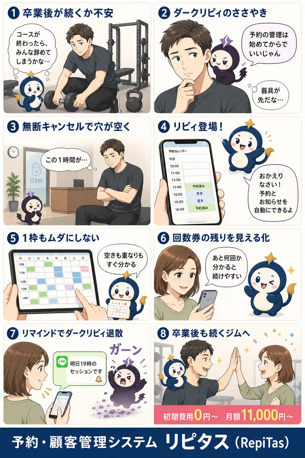 パーソナルジム開業と予約枠の準備の紹介まんが（8コマ）。1.卒業後が続くか不安。2.ダークリピィのささやき。3.無断キャンセルで穴が空く。4.リピィ登場！。5.1枠もムダにしない。6.回数券の残りを見える化。7.リマインドでダークリピィ退散。8.卒業後も続くジムへ。リピタスのマスコット「リピィ」と「ダークリピィ」が登場。