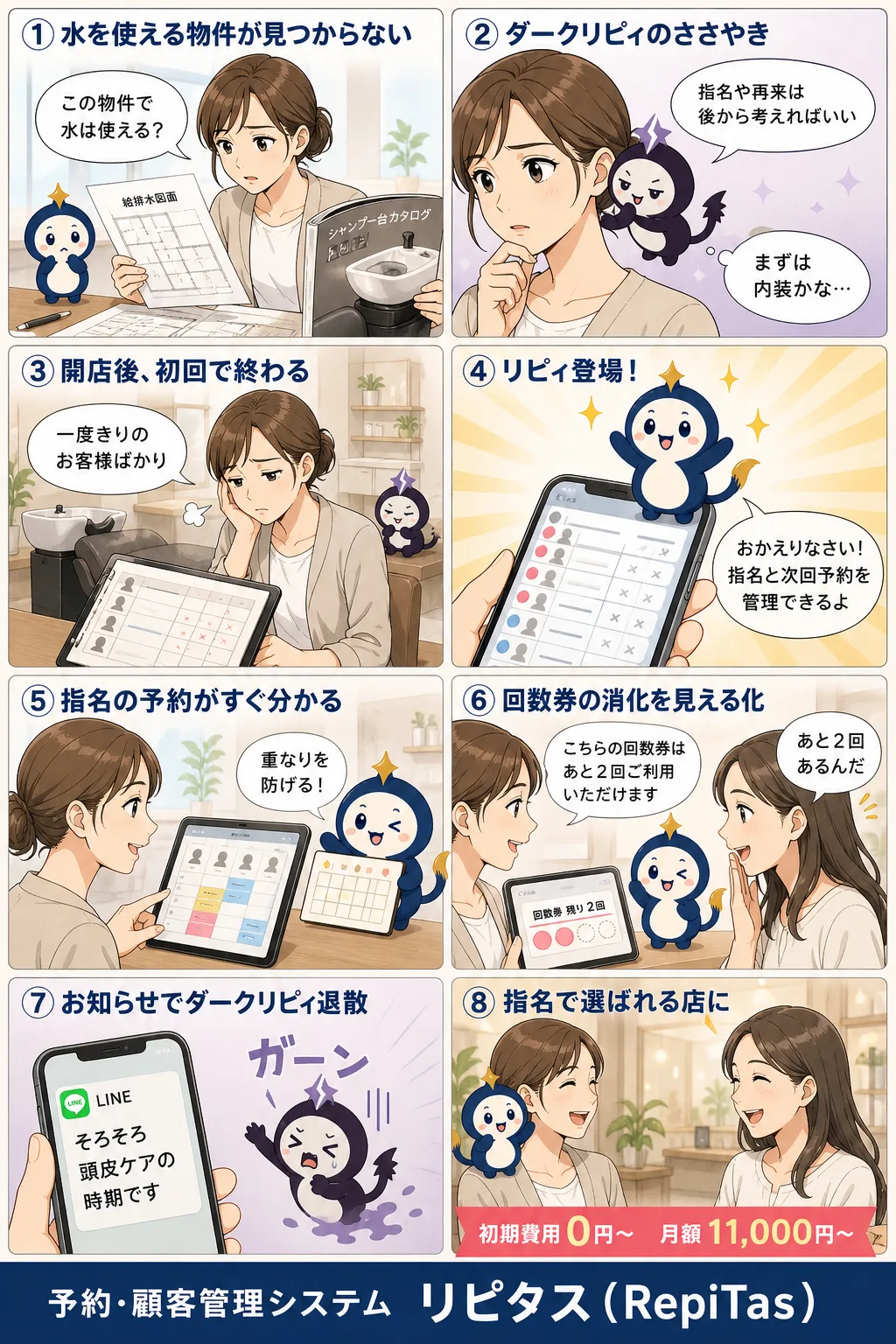 ヘッドスパ専門店の開業の紹介まんが（8コマ）。1.水を使える物件が見つからない。2.ダークリピィのささやき。3.開店後、初回で終わる。4.リピィ登場！。5.指名の予約がすぐ分かる。6.回数券の消化を見える化。7.お知らせでダークリピィ退散。8.指名で選ばれる店に。リピタスのマスコット「リピィ」と「ダークリピィ」が登場。