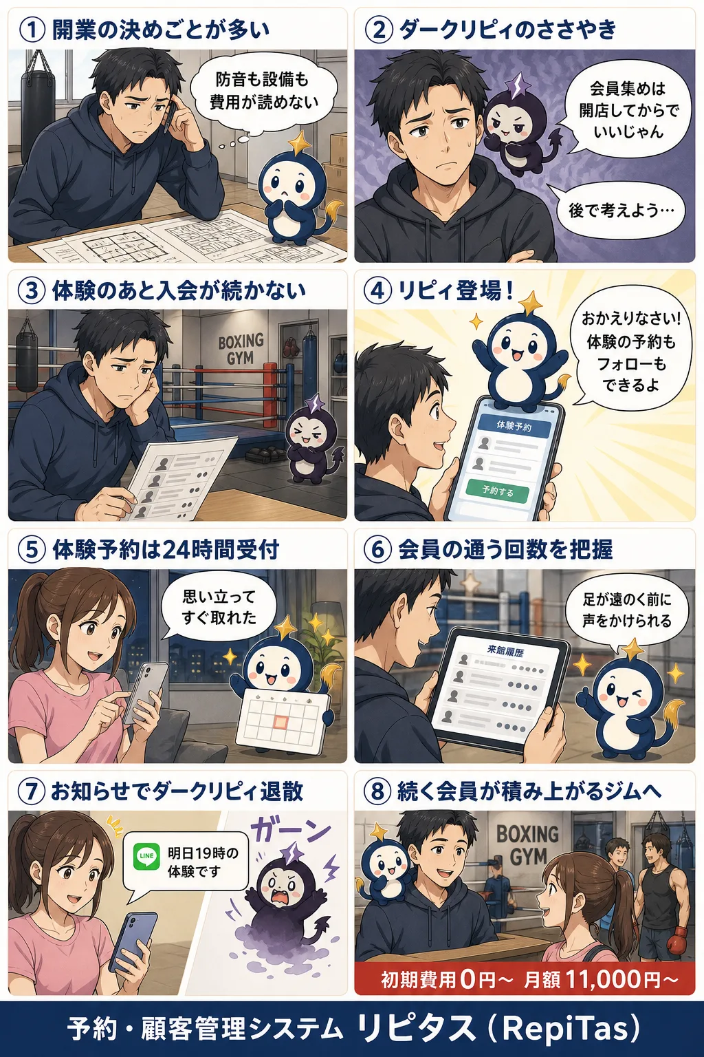 ボクシングジムの開業の紹介まんが（8コマ）。1.開業の決めごとが多い。2.ダークリピィのささやき。3.体験のあと入会が続かない。4.リピィ登場！。5.体験予約は24時間受付。6.会員の通う回数を把握。7.お知らせでダークリピィ退散。8.続く会員が積み上がるジムへ。リピタスのマスコット「リピィ」と「ダークリピィ」が登場。