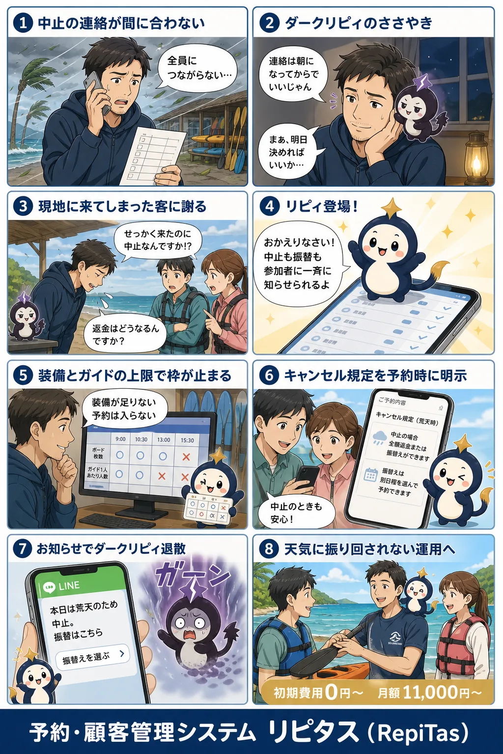天候中止も想定したマリンスポーツの予約の紹介まんが（8コマ）。1.中止の連絡が間に合わない。2.ダークリピィのささやき。3.現地に来てしまった客に謝る。4.リピィ登場！。5.装備とガイドの上限で枠が止まる。6.キャンセル規定を予約時に明示。7.お知らせでダークリピィ退散。8.天気に振り回されない運用へ。リピタスのマスコット「リピィ」と「ダークリピィ」が登場。