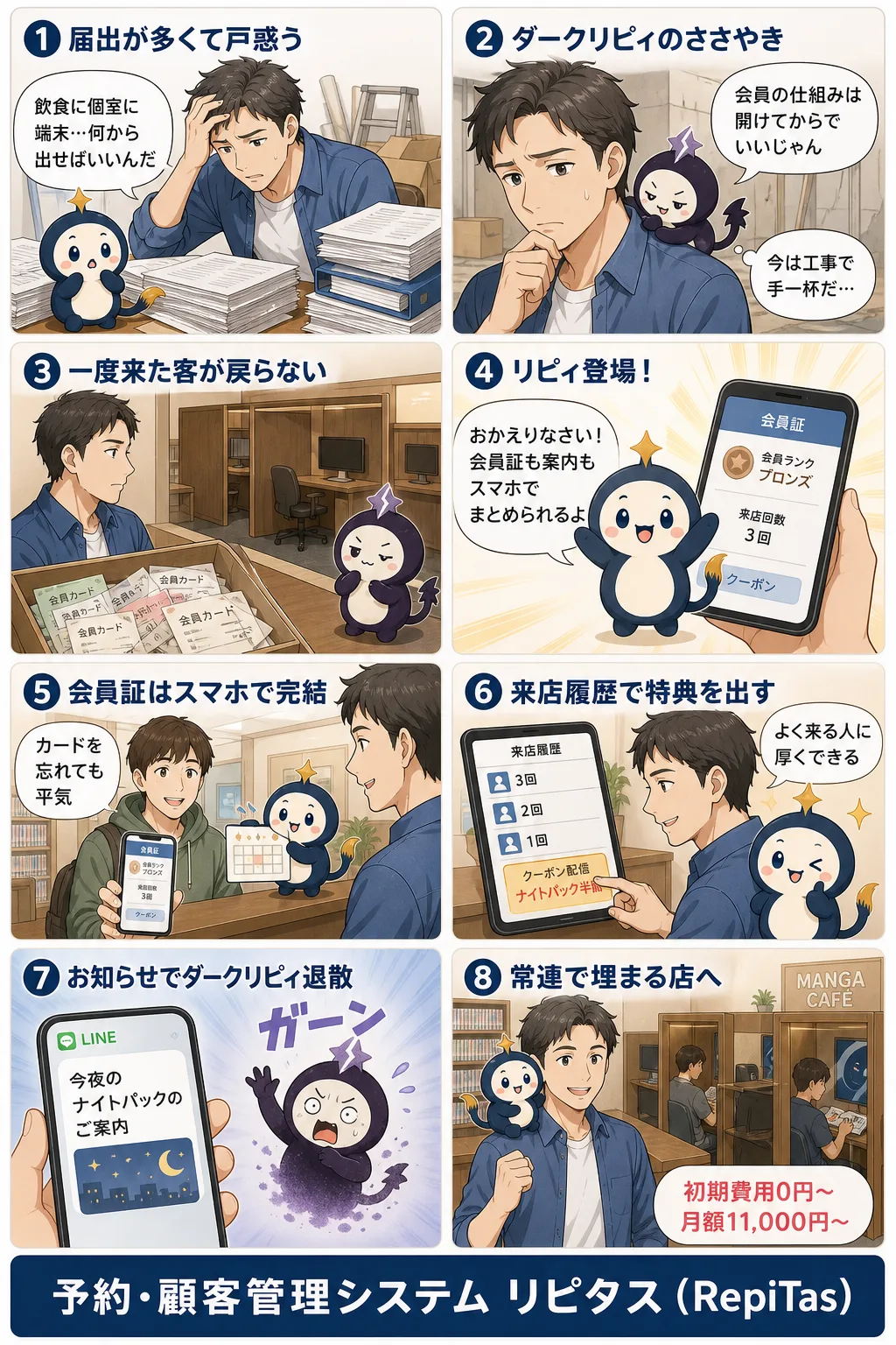 マンガ喫茶開業と会員づくりの準備の紹介まんが（8コマ）。1.届出が多くて戸惑う。2.ダークリピィのささやき。3.一度来た客が戻らない。4.リピィ登場！。5.会員証はスマホで完結。6.来店履歴で特典を出す。7.お知らせでダークリピィ退散。8.常連で埋まる店へ。リピタスのマスコット「リピィ」と「ダークリピィ」が登場。