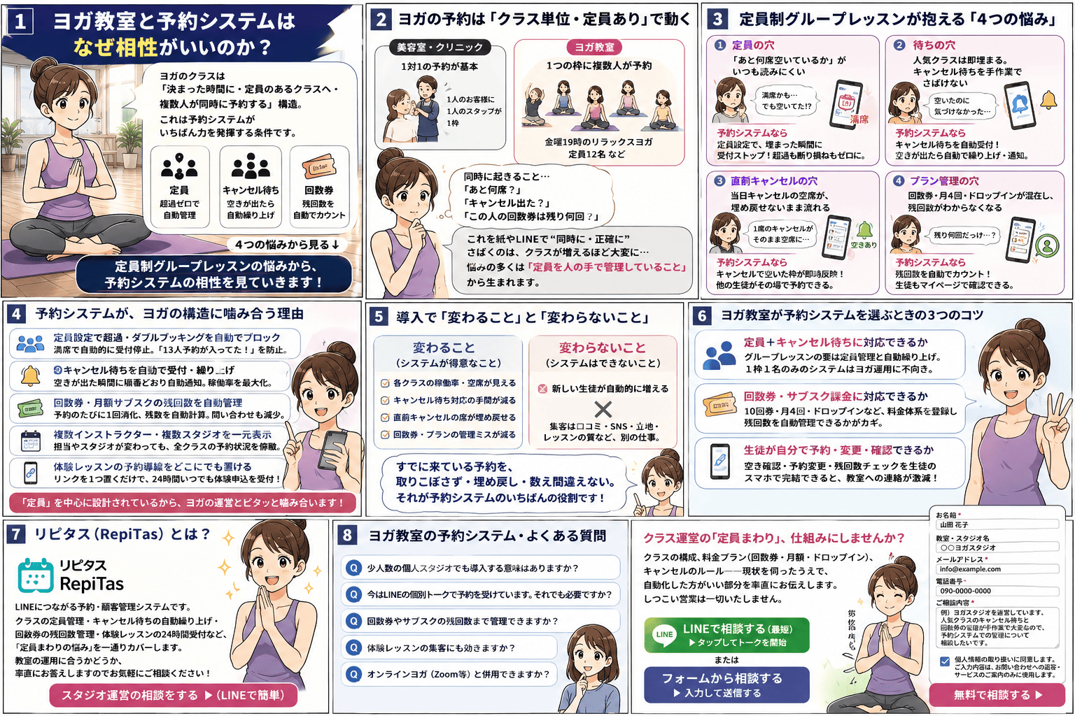 ヨガ教室が予約システムを導入して、定員制グループレッスンの予約や回数券・キャンセル待ちを管理する流れを描いた紹介漫画
