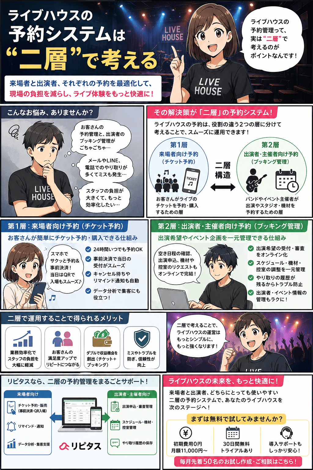 ライブハウスが予約システムを導入して、出演ブッキングやチケット・整理番号の管理、リピーター育成を効率化する流れを描いた紹介漫画