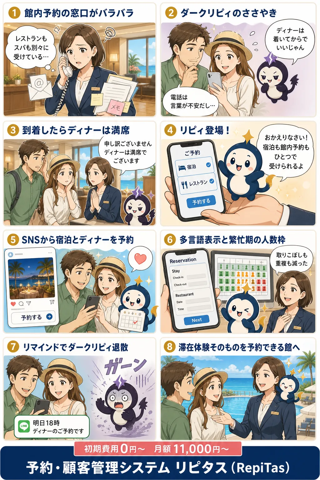 リゾートホテルの宿泊と館内予約をひとつにの紹介まんが（8コマ）。1.館内予約の窓口がバラバラ。2.ダークリピィのささやき。3.到着したらディナーは満席。4.リピィ登場！。5.SNSから宿泊とディナーを予約。6.多言語表示と繁忙期の人数枠。7.リマインドでダークリピィ退散。8.滞在体験そのものを予約できる館へ。リピタスのマスコット「リピィ」と「ダークリピィ」が登場。