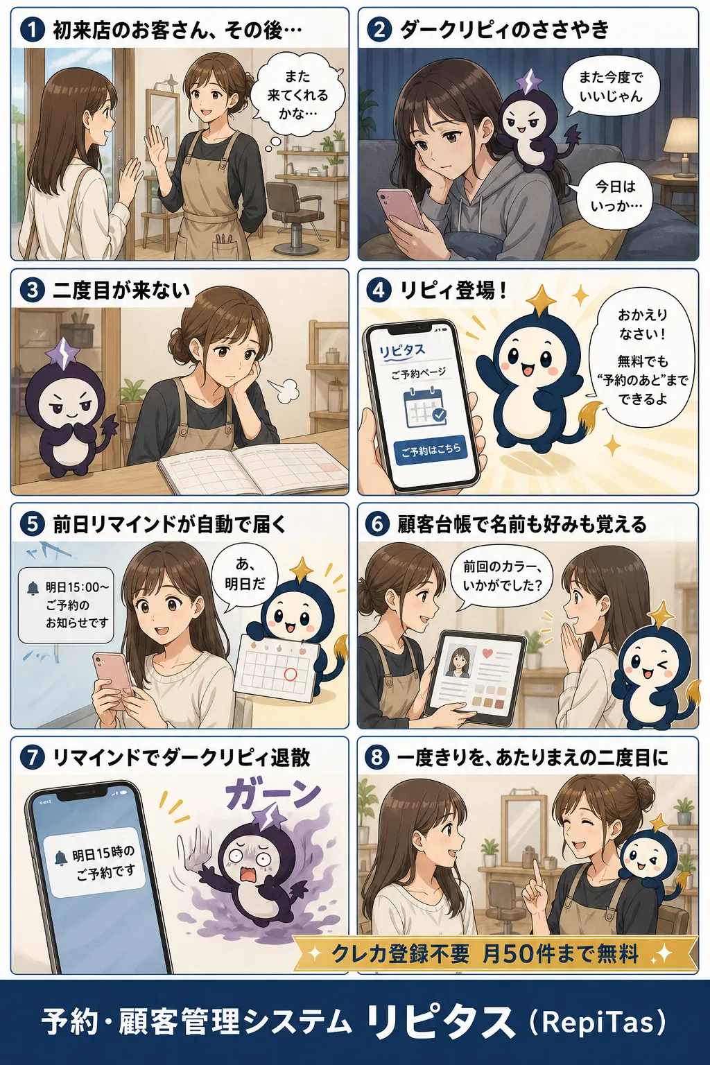 無料で始める「予約のあと」の紹介まんが（8コマ）。1.初来店のお客さん、その後…。2.ダークリピィのささやき。3.二度目が来ない。4.リピィ登場！。5.前日リマインドが自動で届く。6.顧客台帳で名前も好みも覚える。7.リマインドでダークリピィ退散。8.一度きりを、あたりまえの二度目に。リピタスのマスコット「リピィ」と「ダークリピィ」が登場。
