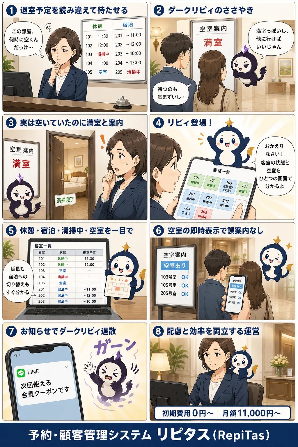 レジャーホテルの休憩・宿泊の枠と空室管理の紹介まんが（8コマ）。1.退室予定を読み違えて待たせる。2.ダークリピィのささやき。3.実は空いていたのに満室と案内。4.リピィ登場！。5.休憩・宿泊・清掃中・空室を一目で。6.空室の即時表示で誤案内なし。7.お知らせでダークリピィ退散。8.配慮と効率を両立する運営。リピタスのマスコット「リピィ」と「ダークリピィ」が登場。