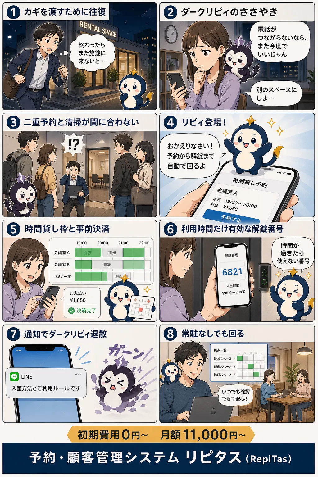 レンタルスペースの無人運営の紹介まんが（8コマ）。1.カギを渡すために往復。2.ダークリピィのささやき。3.二重予約と清掃が間に合わない。4.リピィ登場！。5.時間貸し枠と事前決済。6.利用時間だけ有効な解錠番号。7.通知でダークリピィ退散。8.常駐なしでも回る。リピタスのマスコット「リピィ」と「ダークリピィ」が登場。