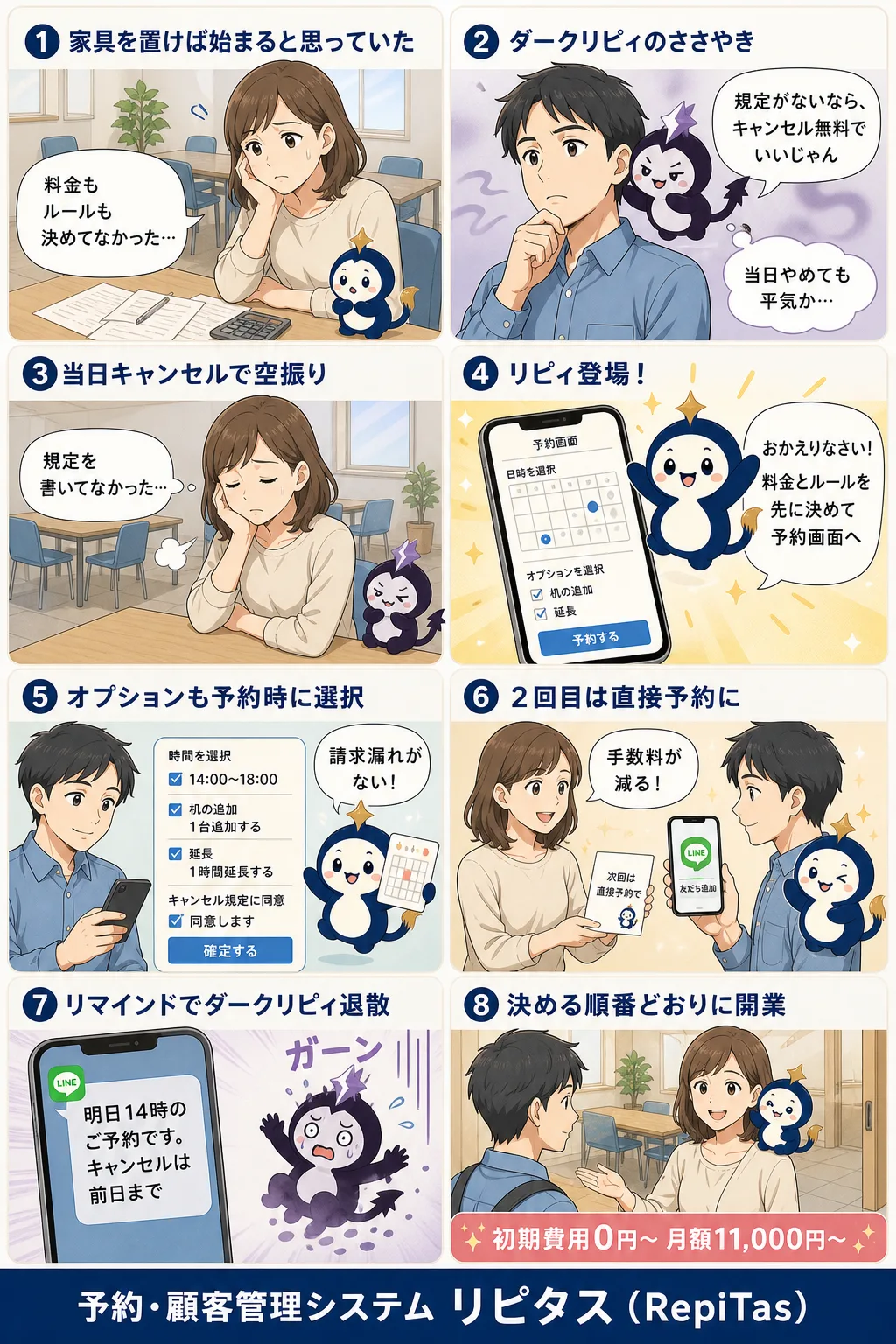 レンタルスペース開業マニュアルの紹介まんが（8コマ）。1.家具を置けば始まると思っていた。2.ダークリピィのささやき。3.当日キャンセルで空振り。4.リピィ登場！。5.オプションも予約時に選択。6.2回目は直接予約に。7.リマインドでダークリピィ退散。8.決める順番どおりに開業。リピタスのマスコット「リピィ」と「ダークリピィ」が登場。