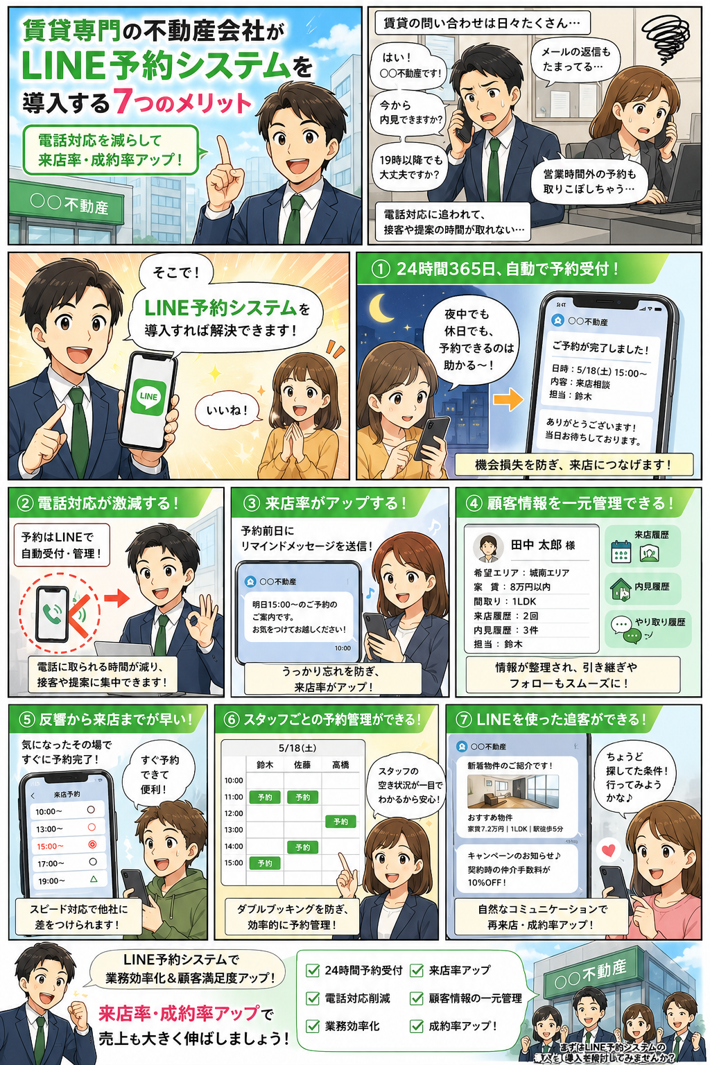 不動産会社がLINE予約システム「リピタス」を導入して電話対応が減り、来店率・成約率が上がる物語（紹介漫画）