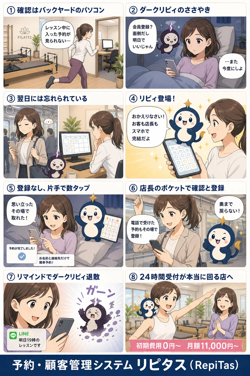 お客も店長もスマホで回る予約管理の紹介まんが（8コマ）。1.確認はバックヤードのパソコン。2.ダークリピィのささやき。3.翌日には忘れられている。4.リピィ登場！。5.登録なし、片手で数タップ。6.店長のポケットで確認と登録。7.リマインドでダークリピィ退散。8.24時間受付が本当に回る店へ。リピタスのマスコット「リピィ」と「ダークリピィ」が登場。