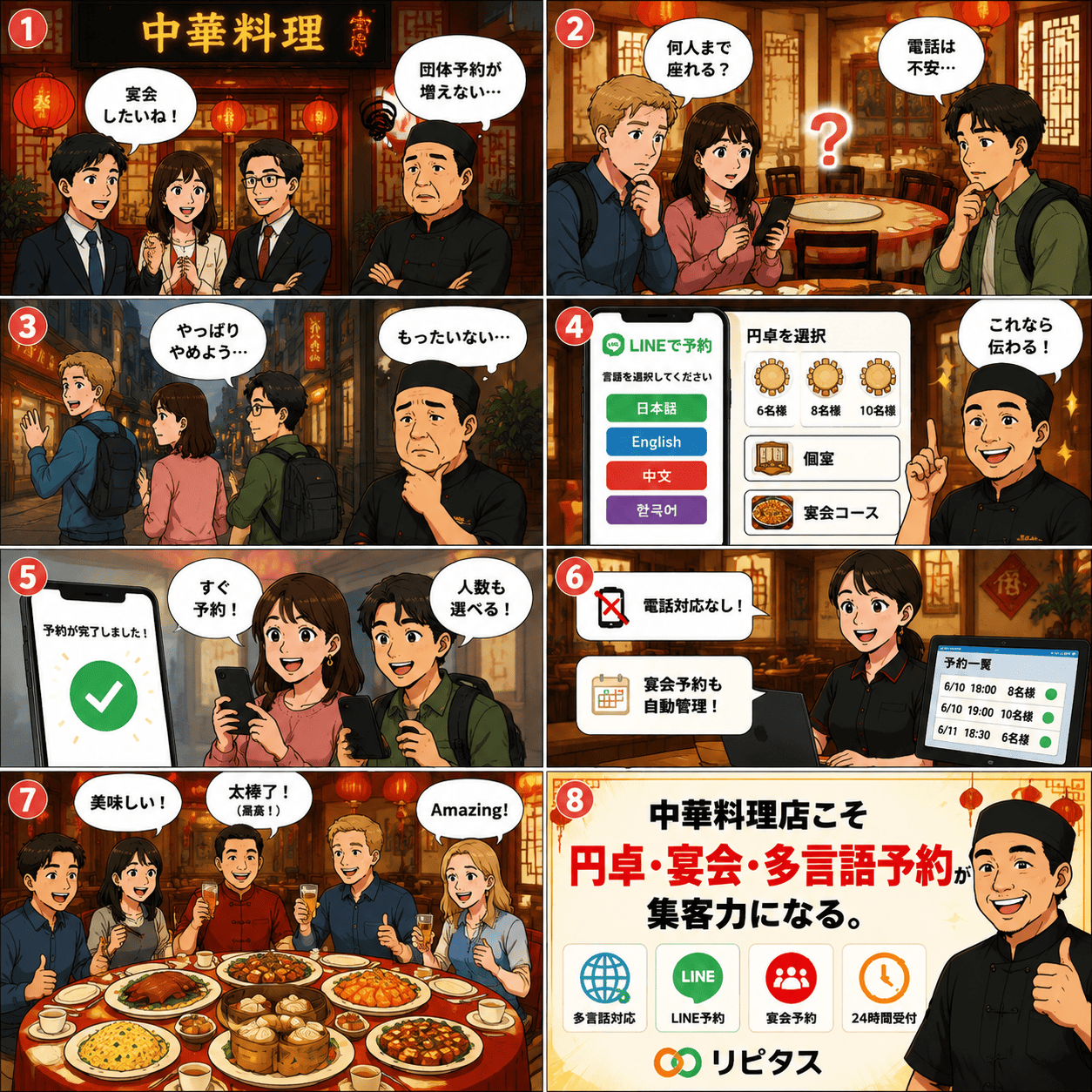 中華料理店が多言語予約システムを導入して、円卓の割り当てや宴会コースの事前確定、団体・中国語の予約対応を効率化し、取りこぼしを防ぐ流れを描いた紹介漫画