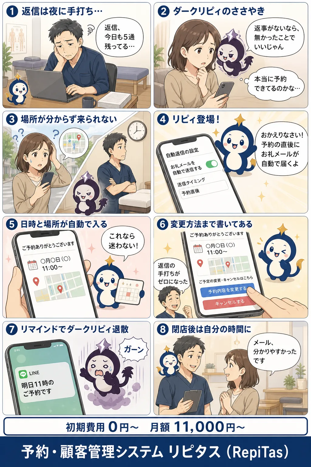 予約直後のお礼メール自動返信の紹介まんが（8コマ）。1.返信は夜に手打ち…。2.ダークリピィのささやき。3.場所が分からず来られない。4.リピィ登場！。5.日時と場所が自動で入る。6.変更方法まで書いてある。7.リマインドでダークリピィ退散。8.閉店後は自分の時間に。リピタスのマスコット「リピィ」と「ダークリピィ」が登場。