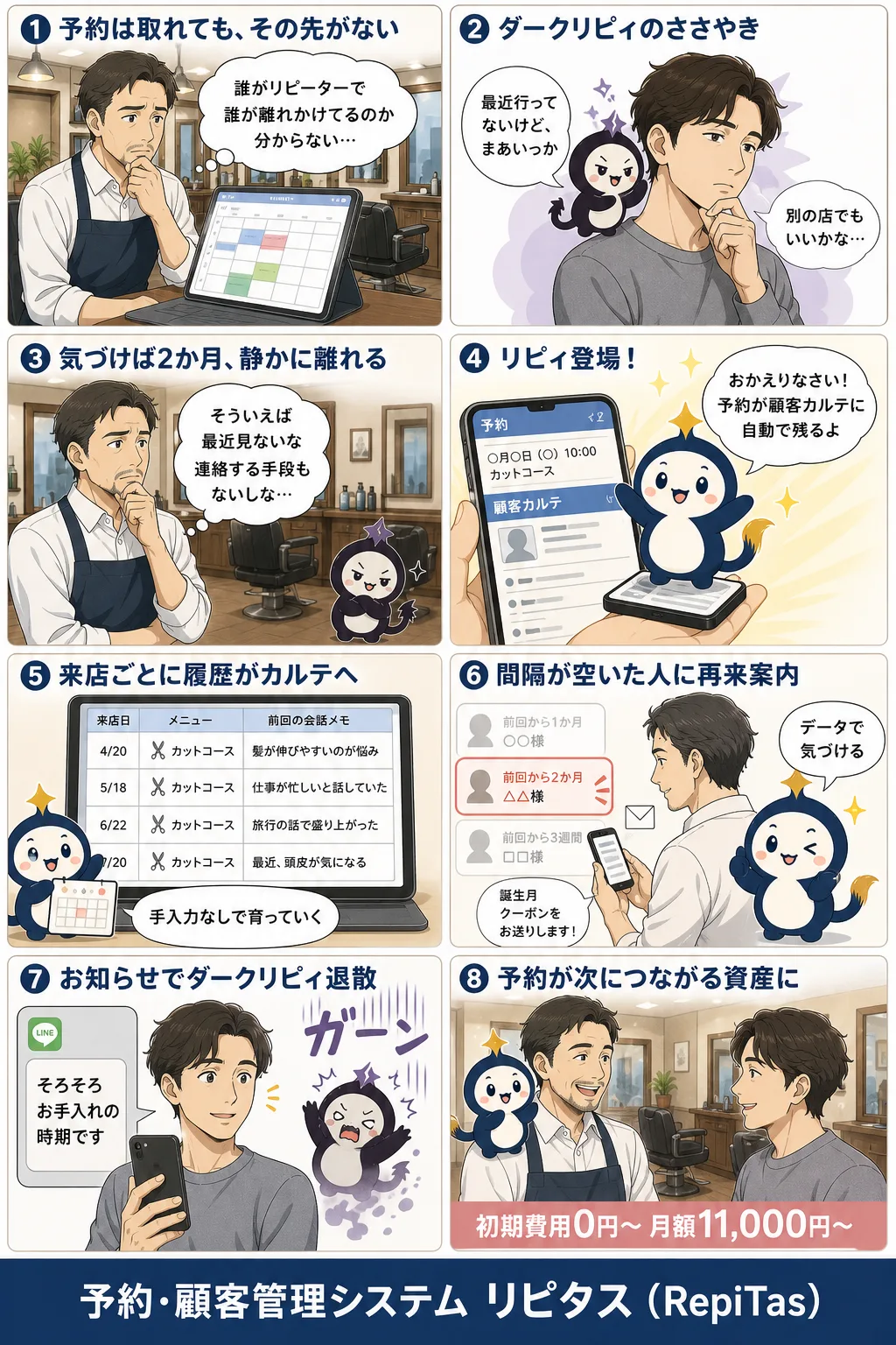 予約を「取るだけ」で終わらせない顧客管理の紹介まんが（8コマ）。1.予約は取れても、その先がない。2.ダークリピィのささやき。3.気づけば2か月、静かに離れる。4.リピィ登場！。5.来店ごとに履歴がカルテへ。6.間隔が空いた人に再来案内。7.お知らせでダークリピィ退散。8.予約が次につながる資産に。リピタスのマスコット「リピィ」と「ダークリピィ」が登場。