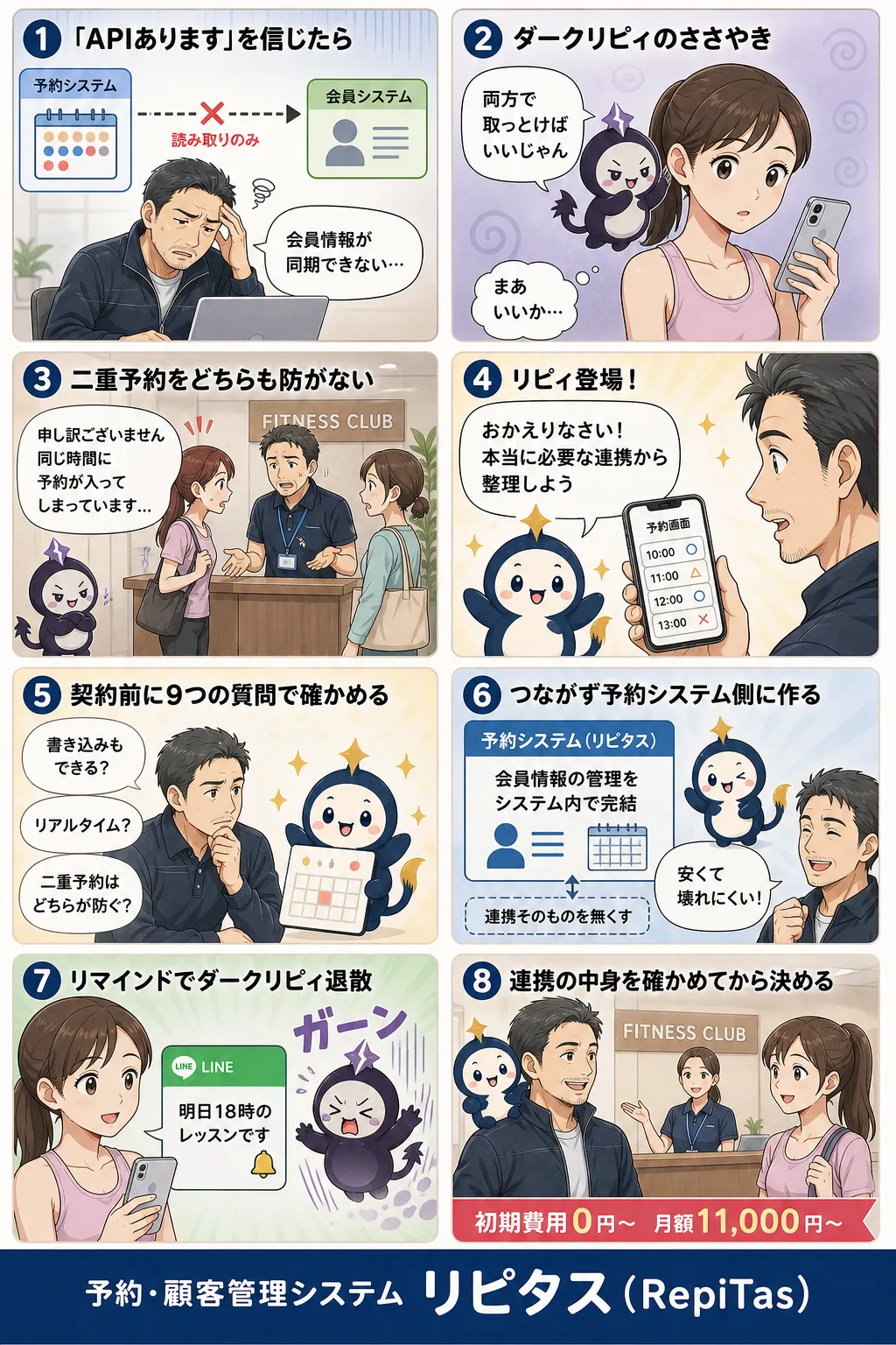 予約システムのAPIでできることの紹介まんが（8コマ）。1.「APIあります」を信じたら。2.ダークリピィのささやき。3.二重予約をどちらも防がない。4.リピィ登場！。5.契約前に9つの質問で確かめる。6.つながず予約システム側に作る。7.リマインドでダークリピィ退散。8.連携の中身を確かめてから決める。リピタスのマスコット「リピィ」と「ダークリピィ」が登場。